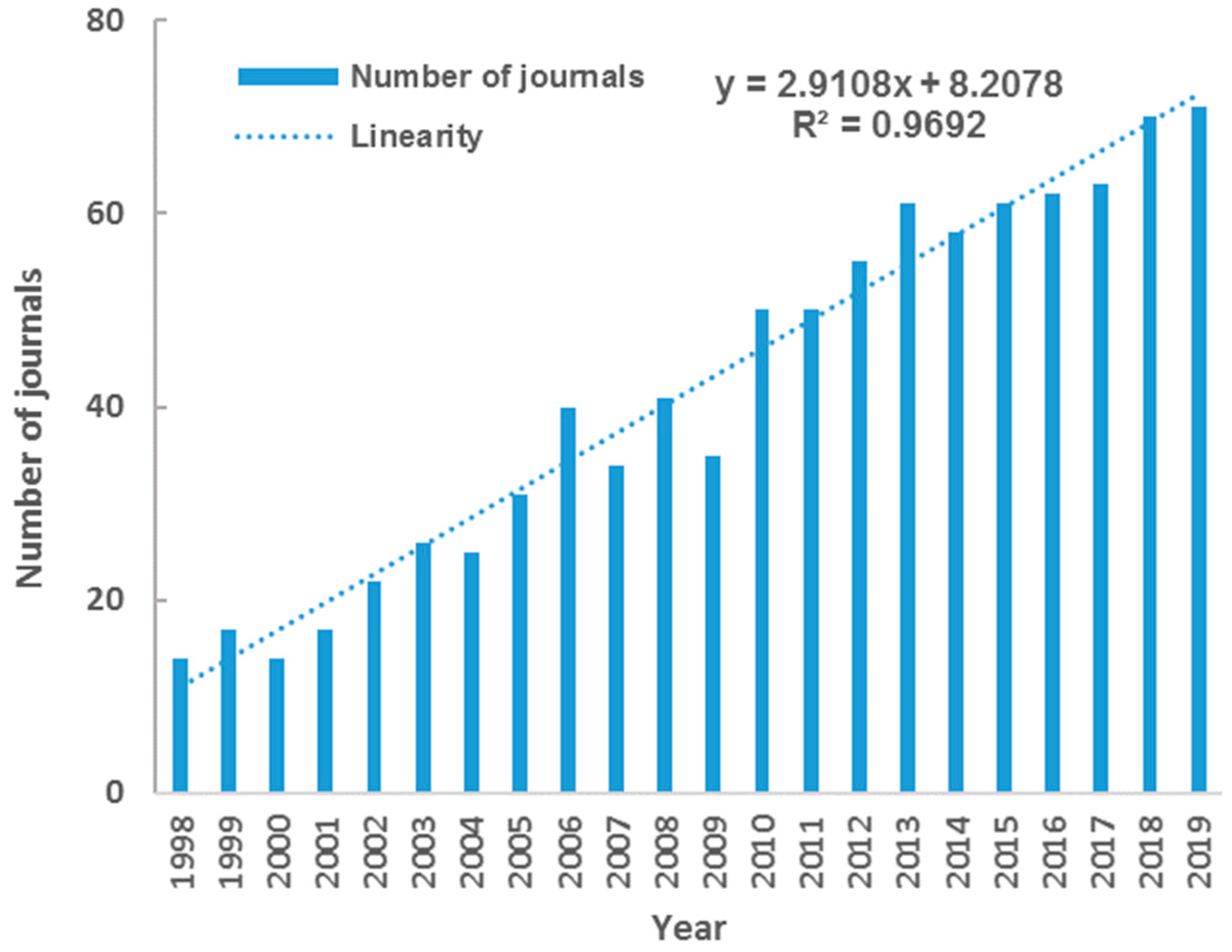 Ijerph 17 00830 g003