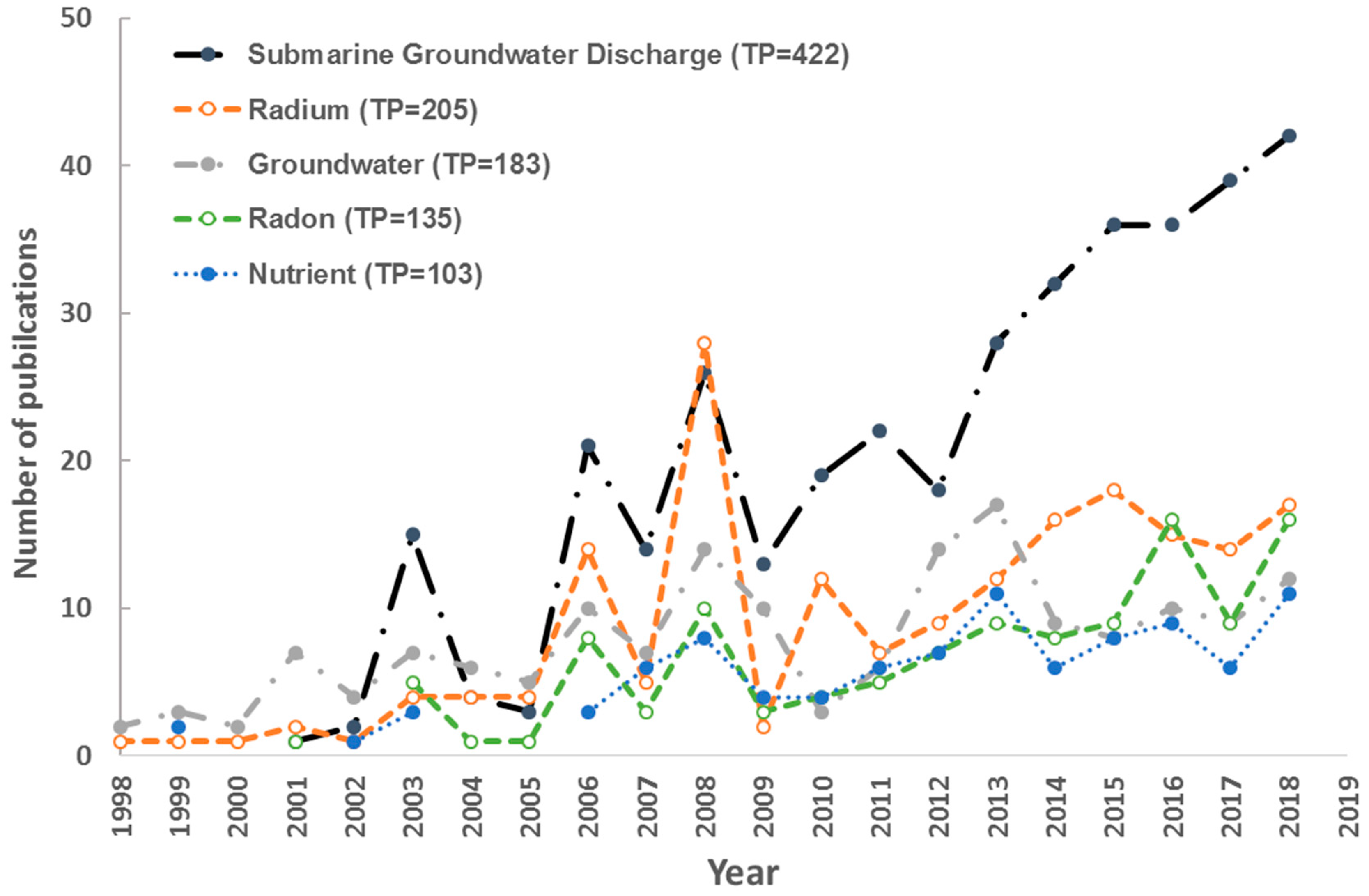 Ijerph 17 00830 g006
