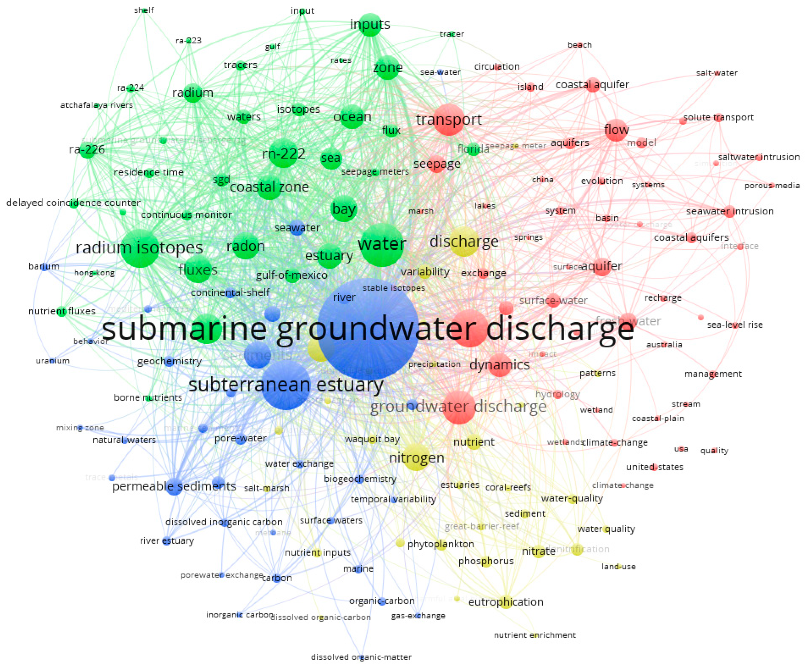 Ijerph 17 00830 g007