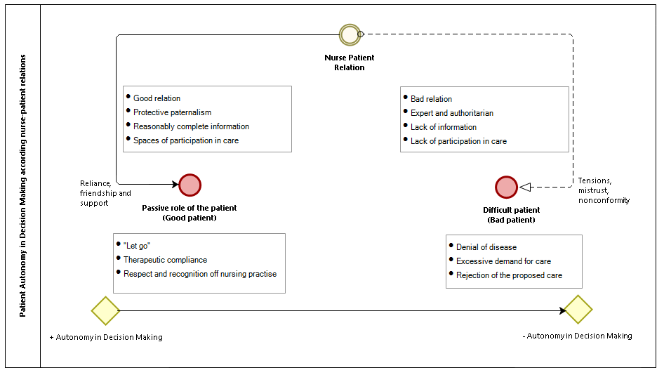 Ijerph Free Full Text Impact Of Nurse Patient Relationship On Quality Of Care And Patient Autonomy In Decision Making Html