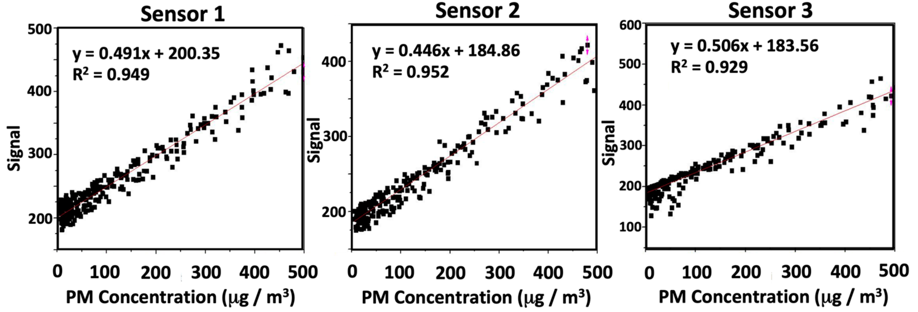 Ijerph 17 00843 g003