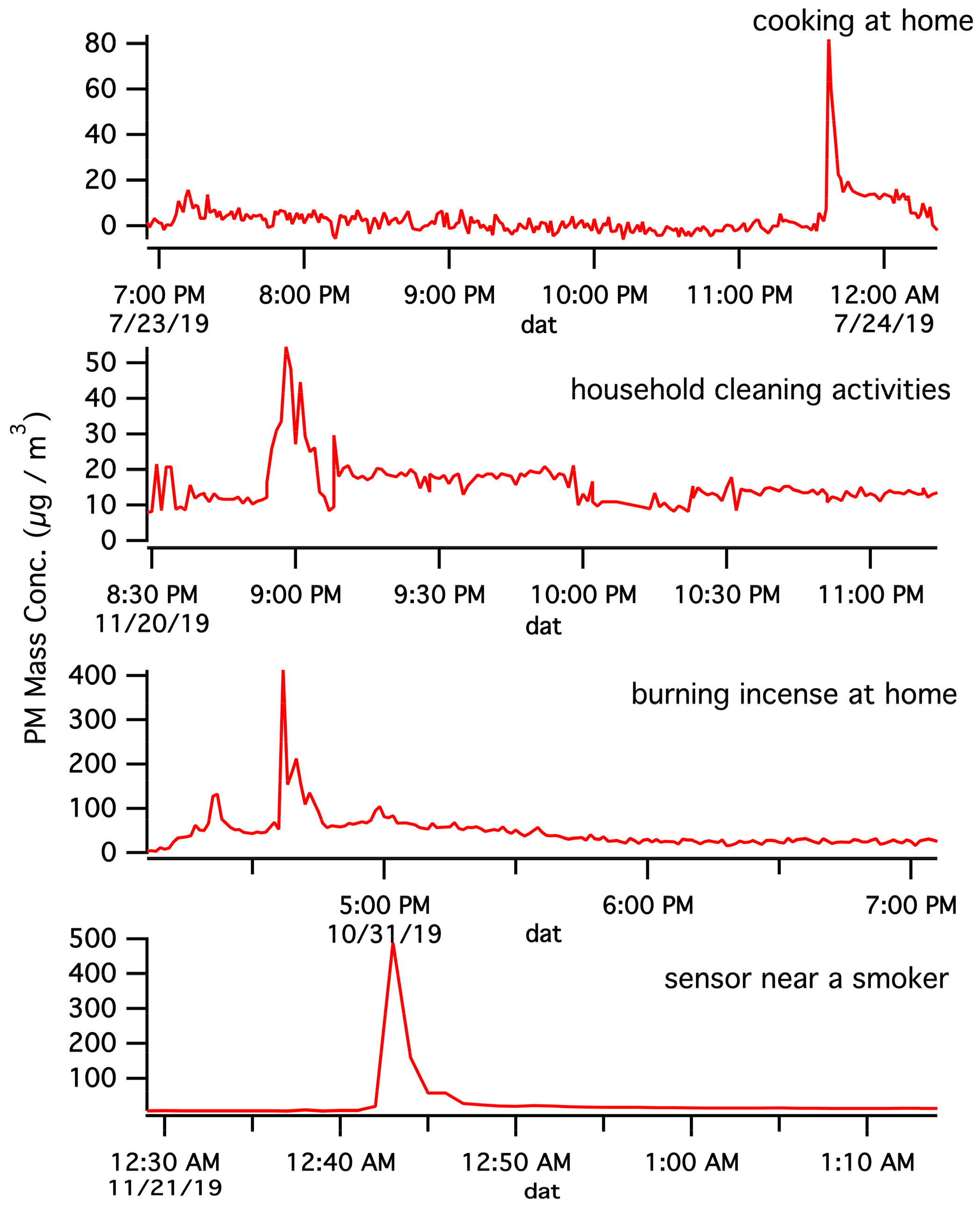 Ijerph 17 00843 g006