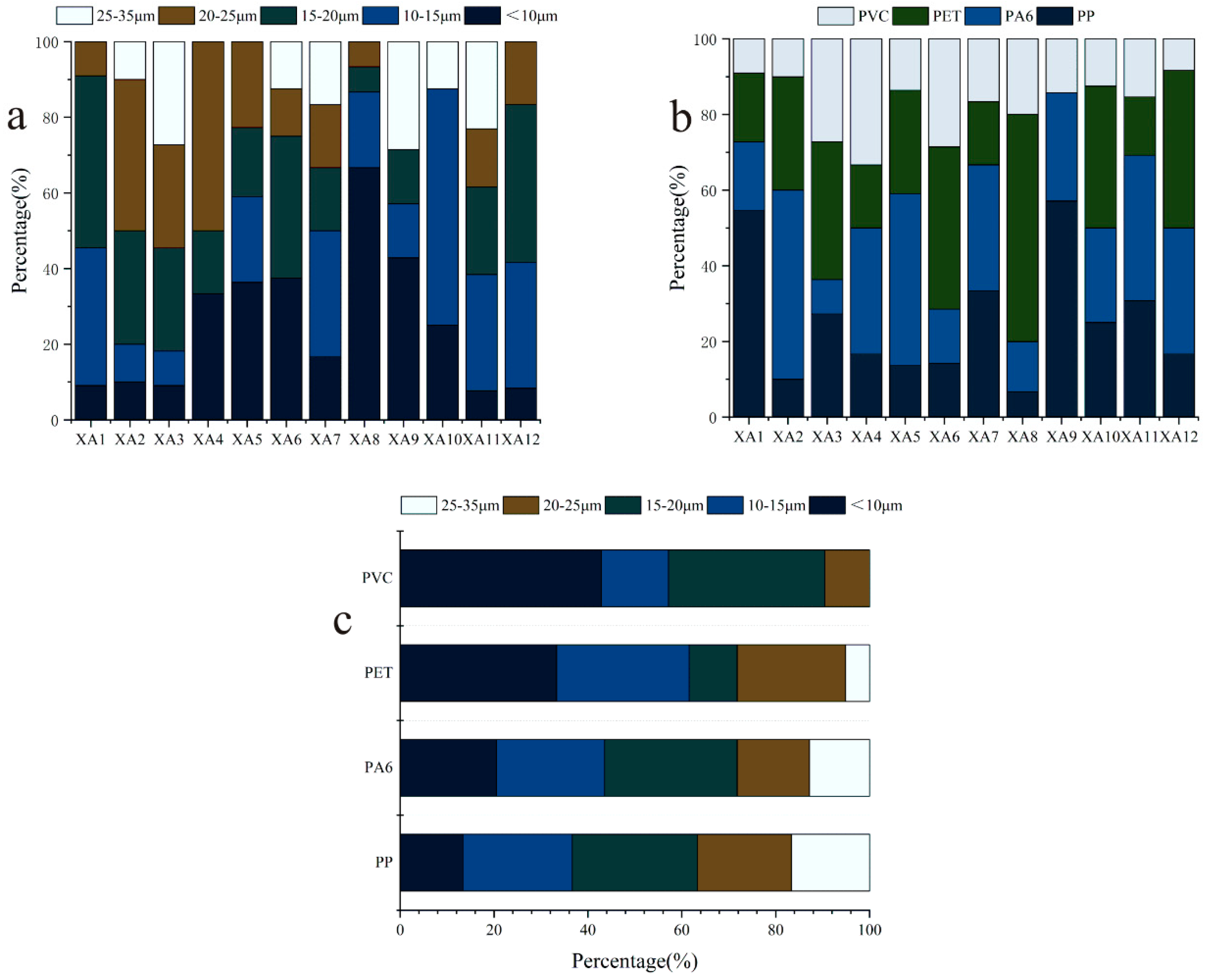 Ijerph 17 00845 g004 Ijerph 17 00845 g004