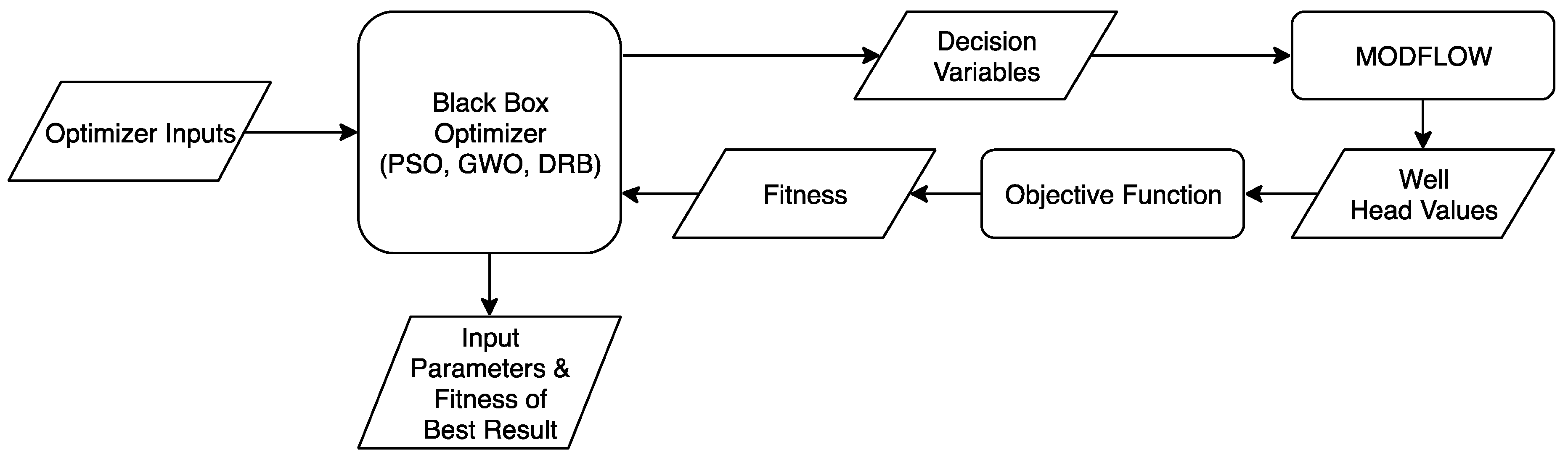 Ijerph 17 00853 g001