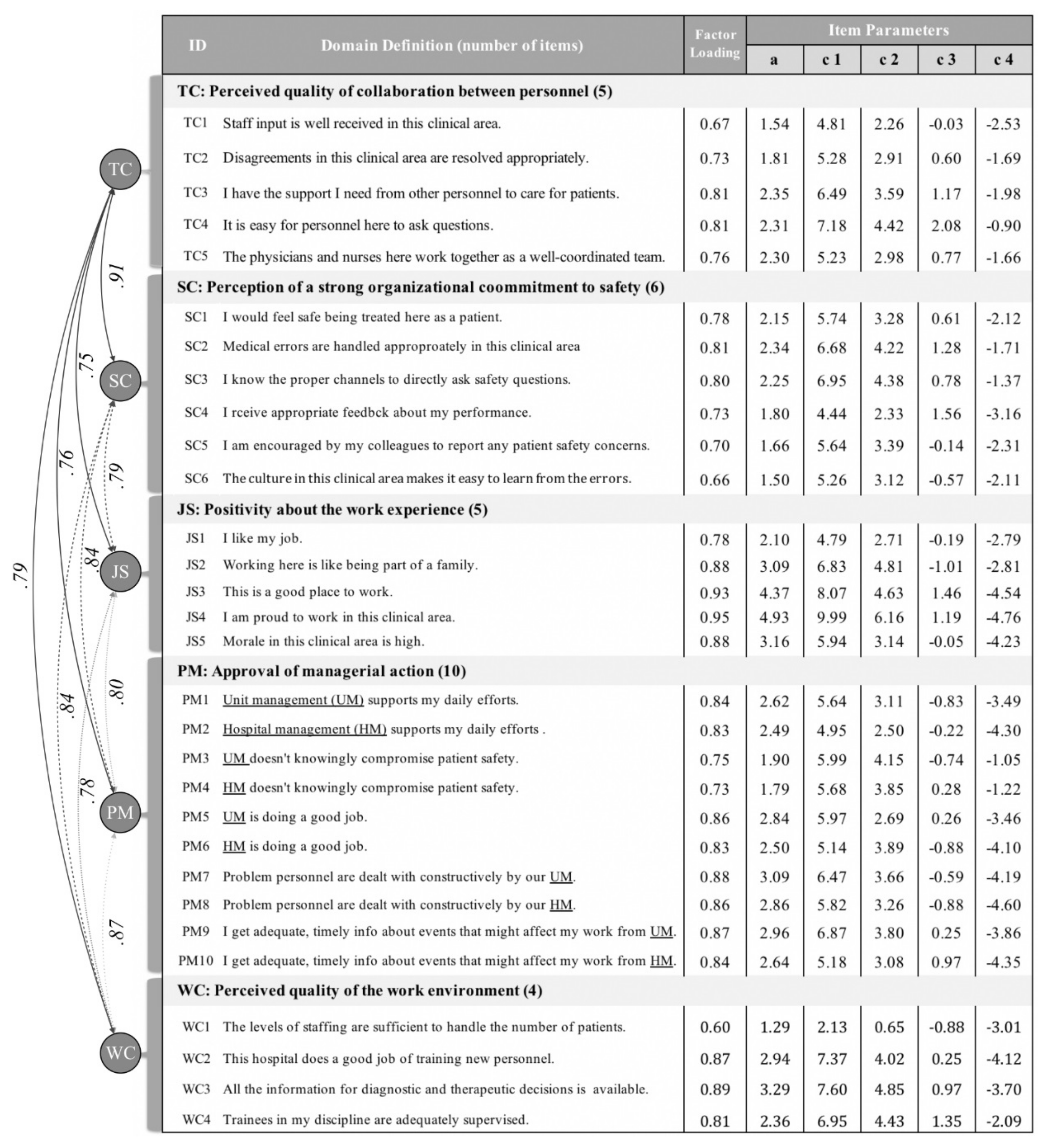 Ijerph 17 00854 g001 Ijerph 17 00854 g001