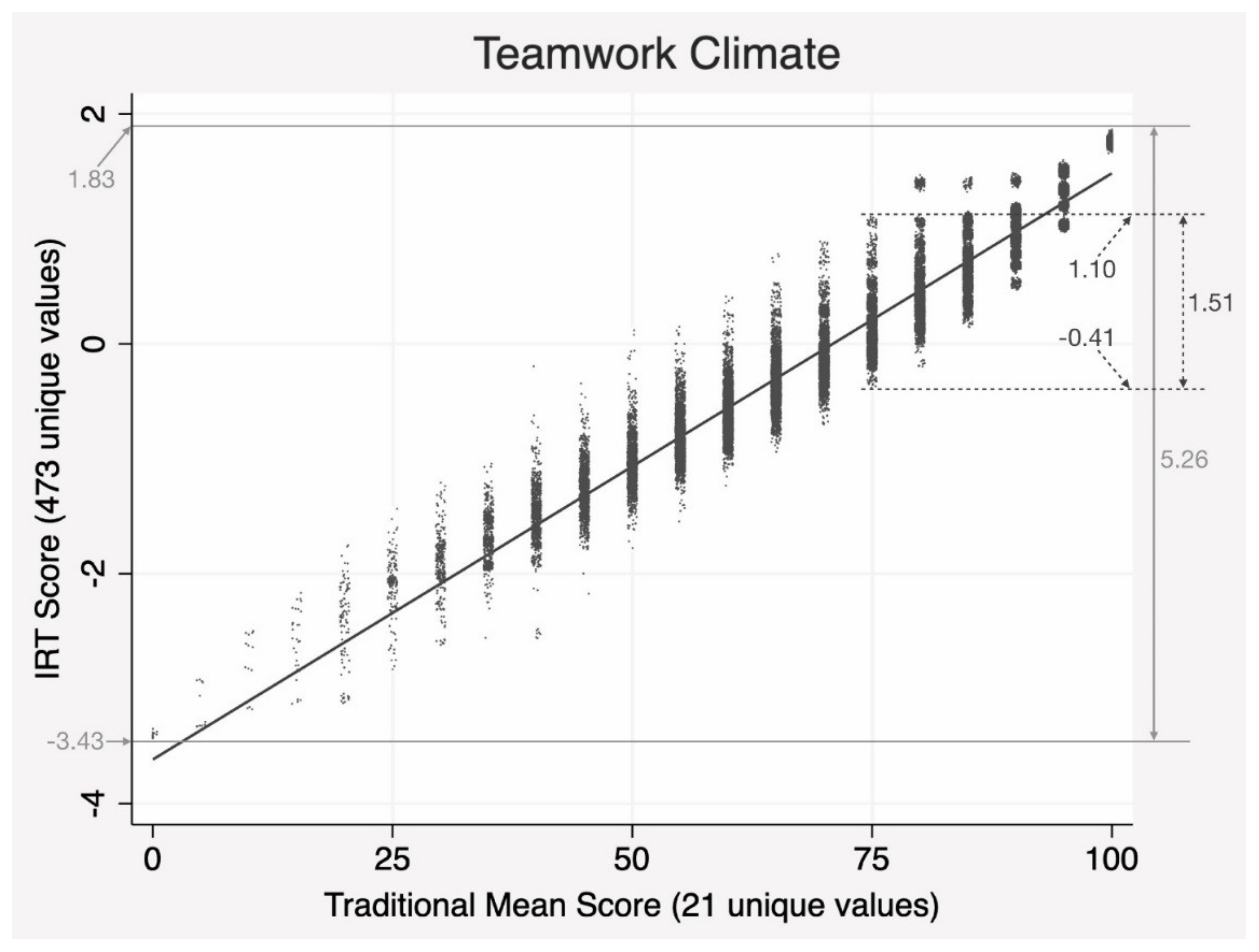 Ijerph 17 00854 g002 Ijerph 17 00854 g002