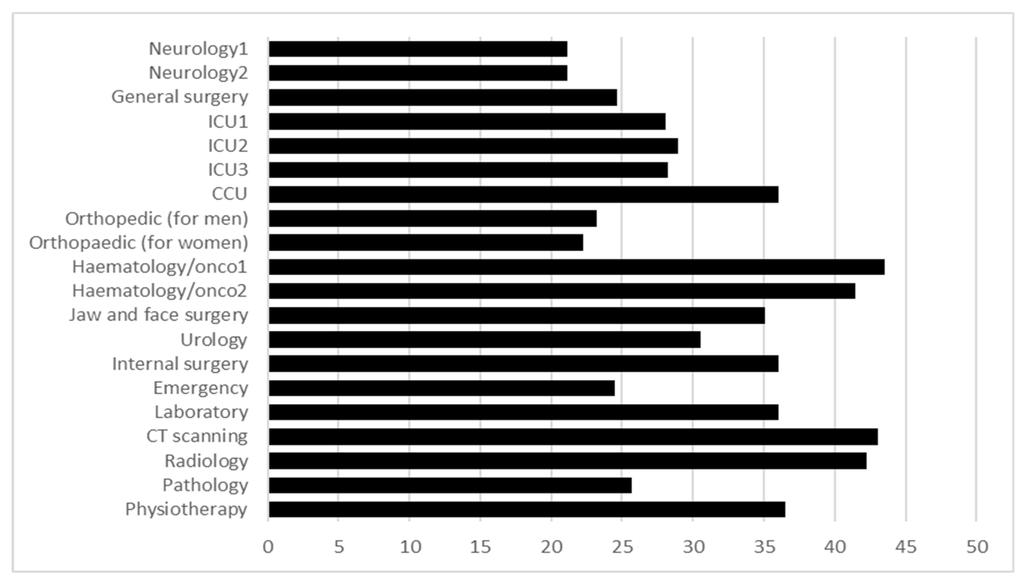 Ijerph 17 00855 g003 Ijerph 17 00855 g003