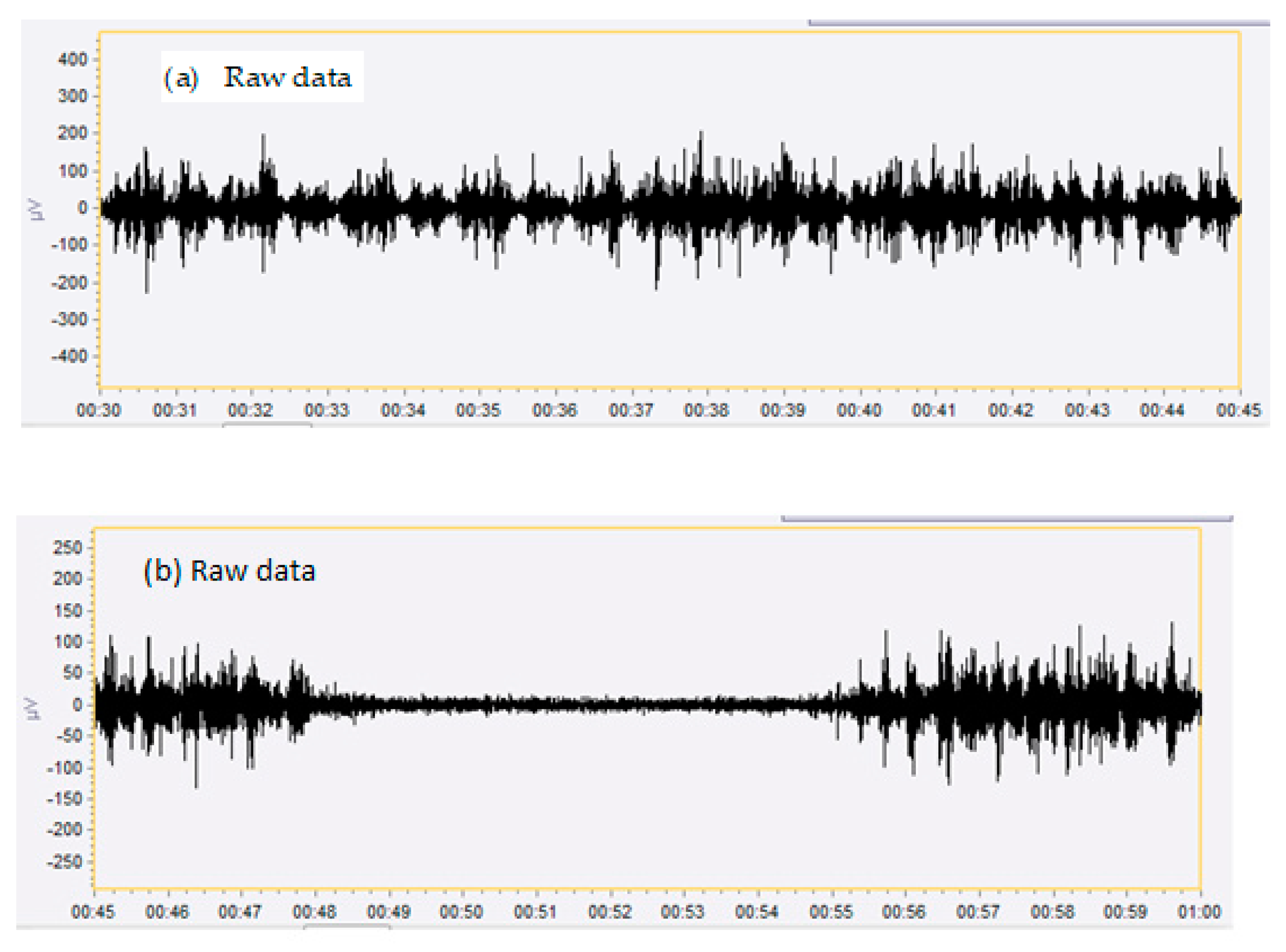 Ijerph 17 00859 g003