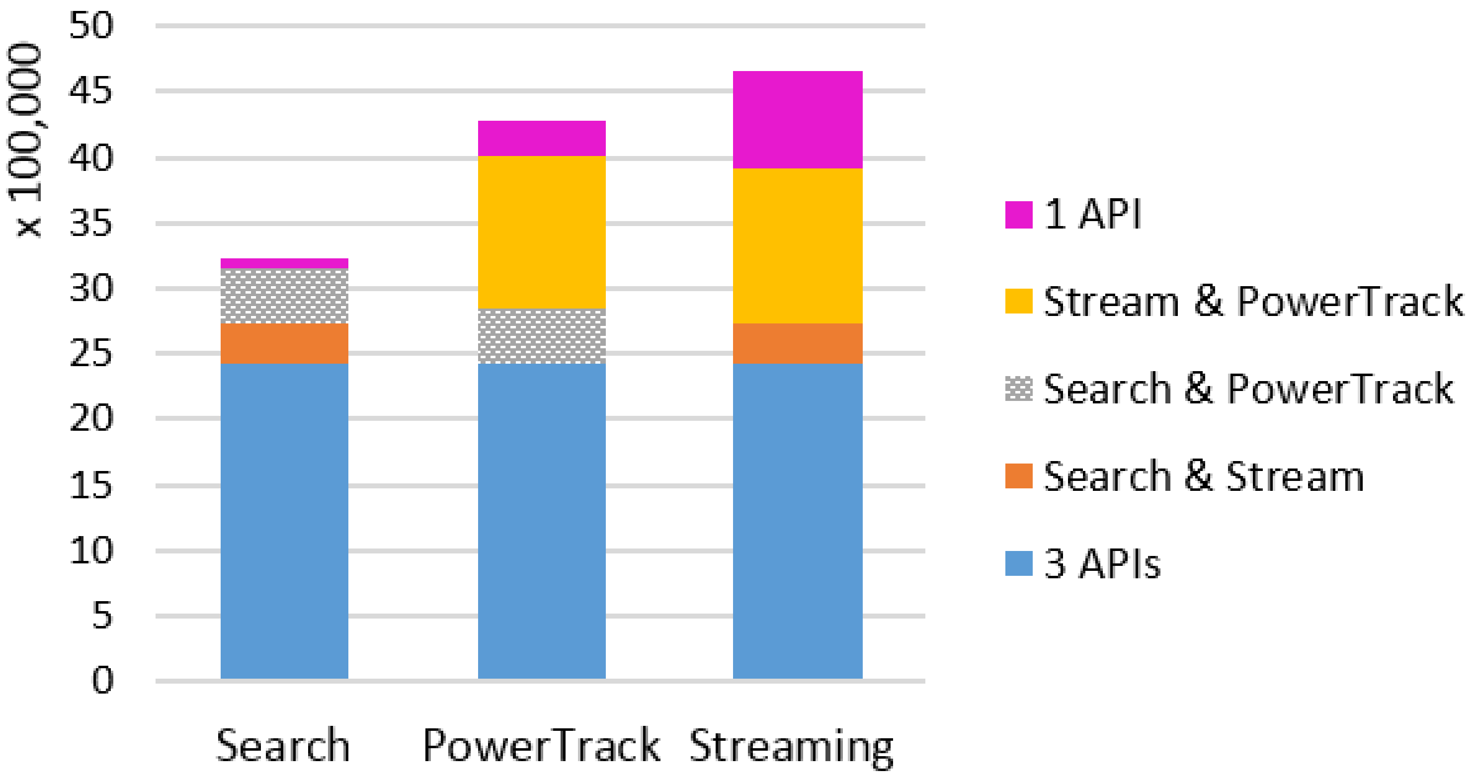 Ijerph 17 00864 g001 550