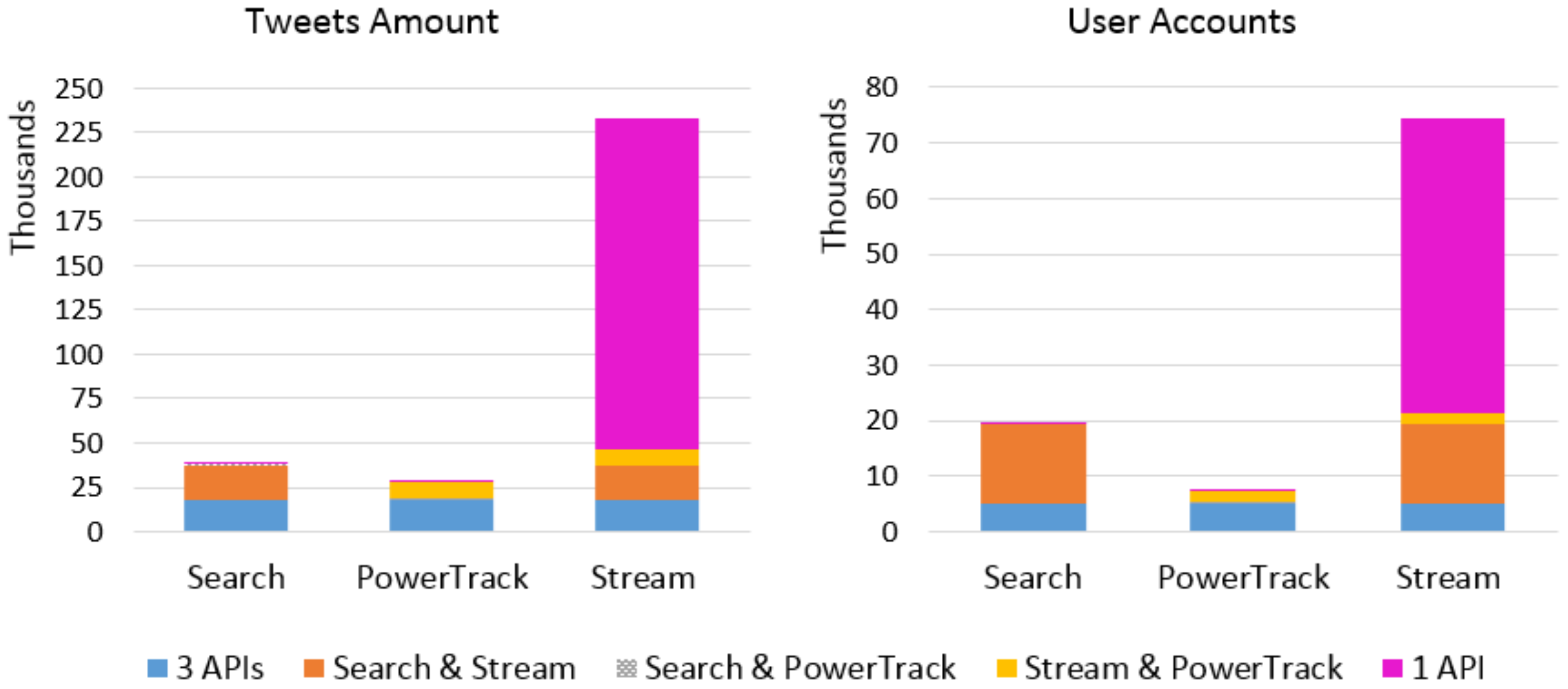 Ijerph 17 00864 g005 550