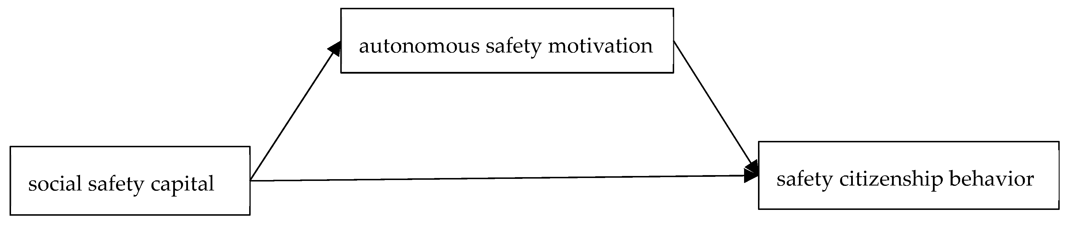 Ijerph 17 00866 g001 Ijerph 17 00866 g001