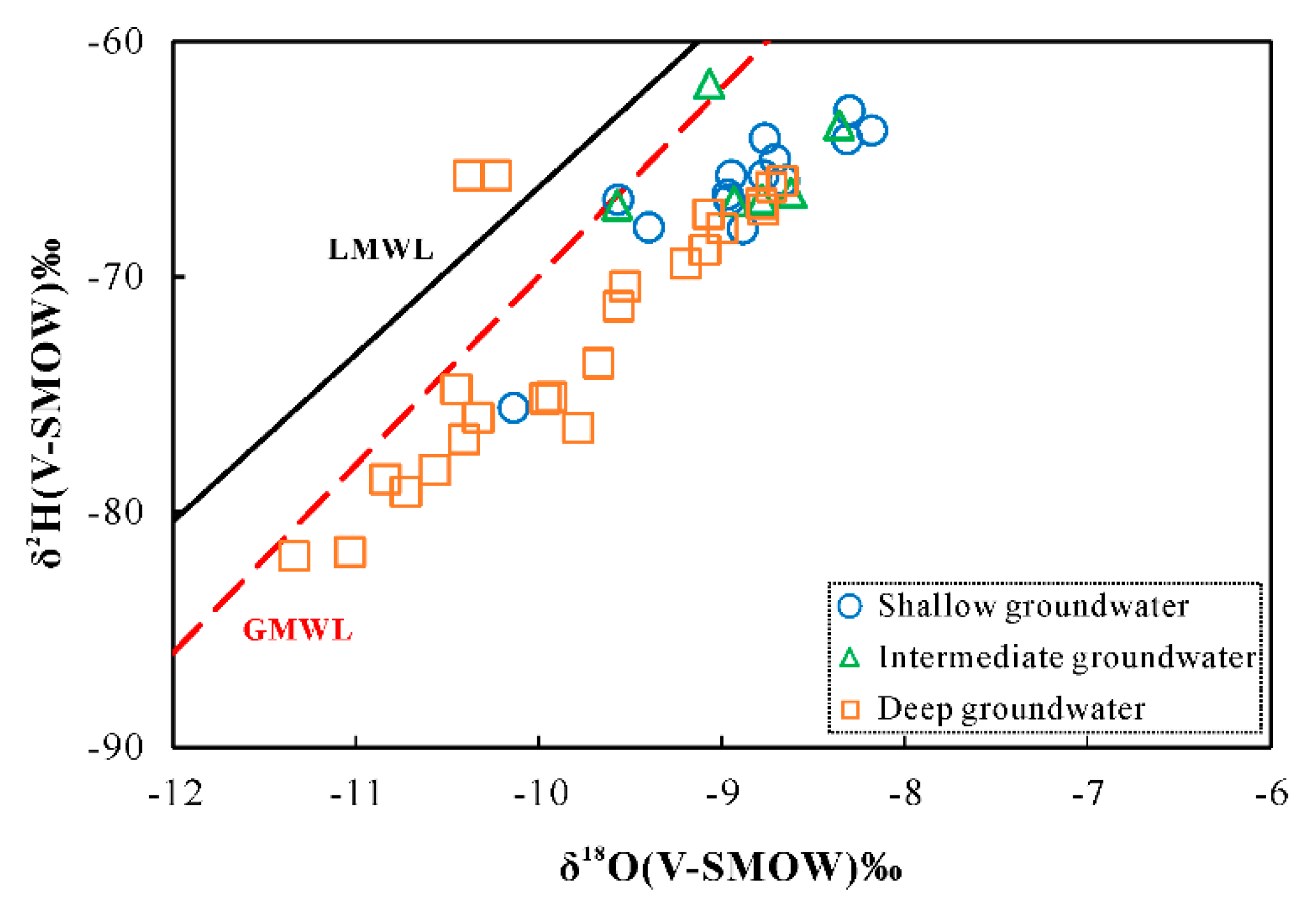 Ijerph 17 00867 g003