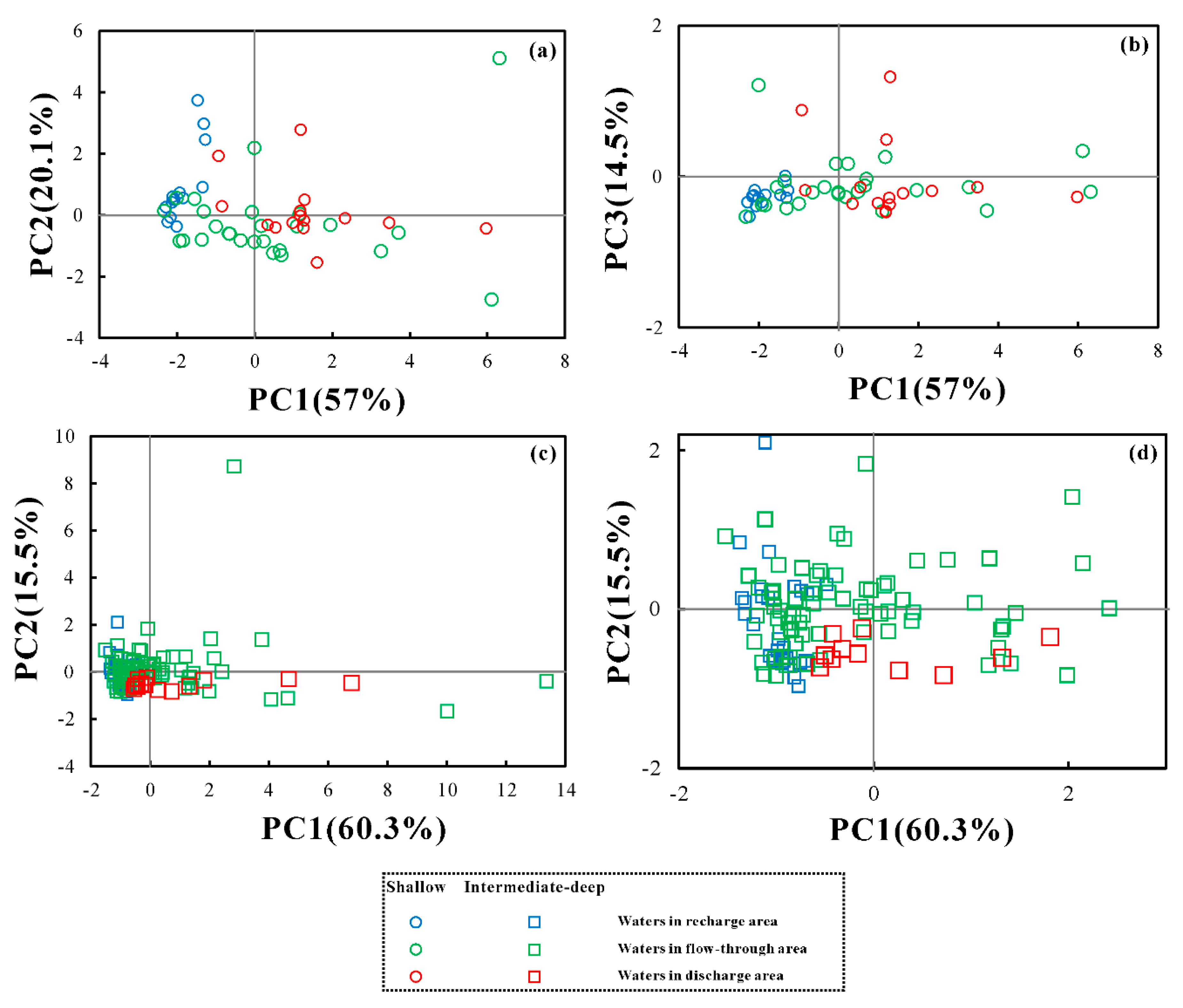 Ijerph 17 00867 g005