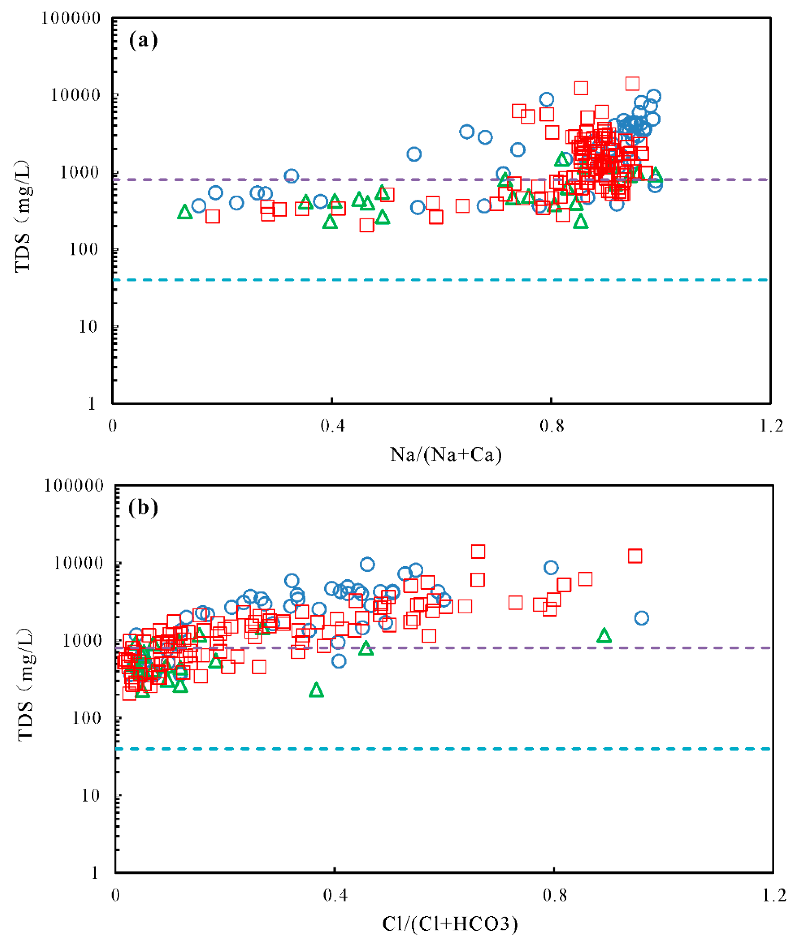 Ijerph 17 00867 g006