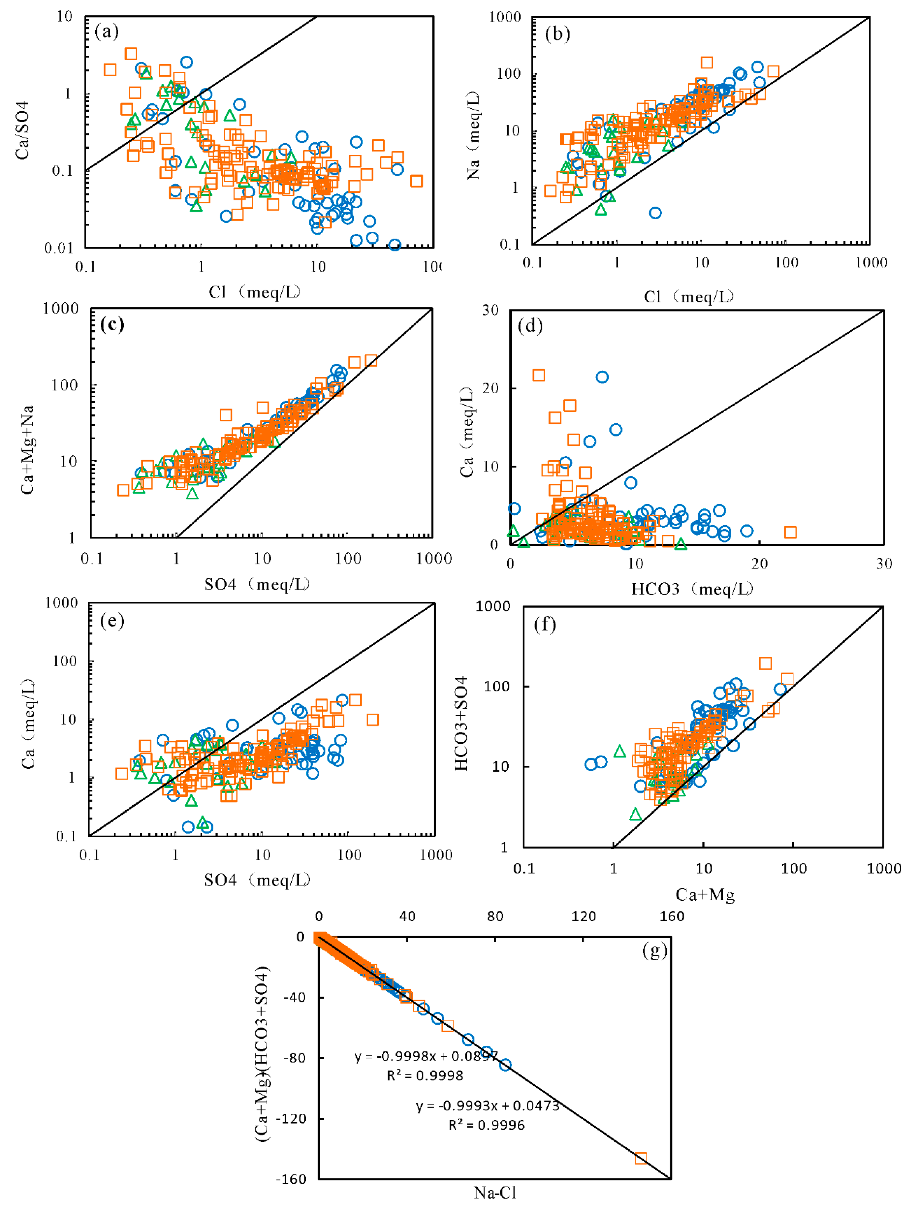 Ijerph 17 00867 g007