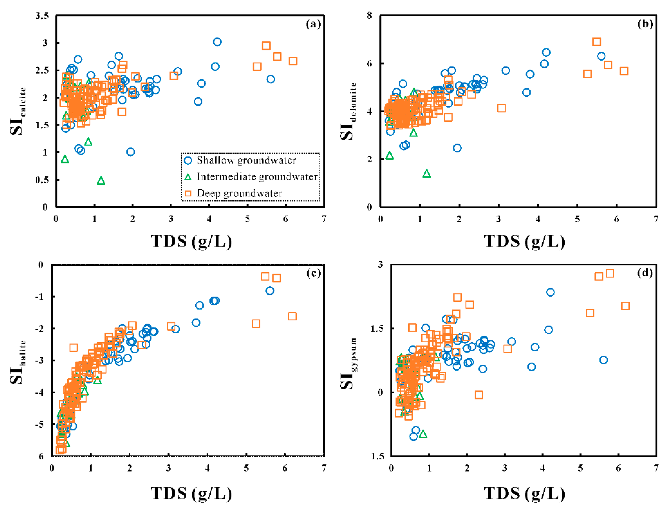 Ijerph 17 00867 g008