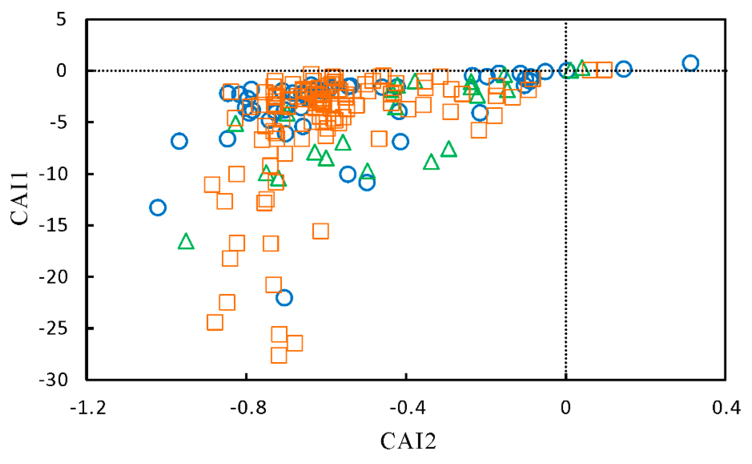 Ijerph 17 00867 g009