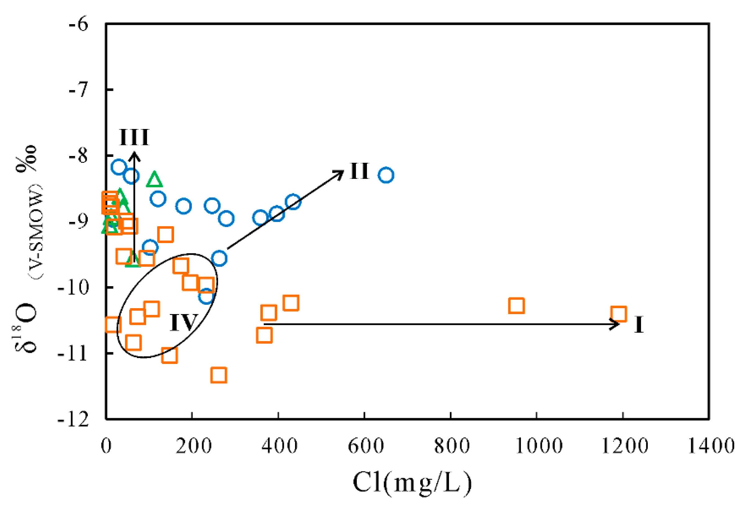 Ijerph 17 00867 g010