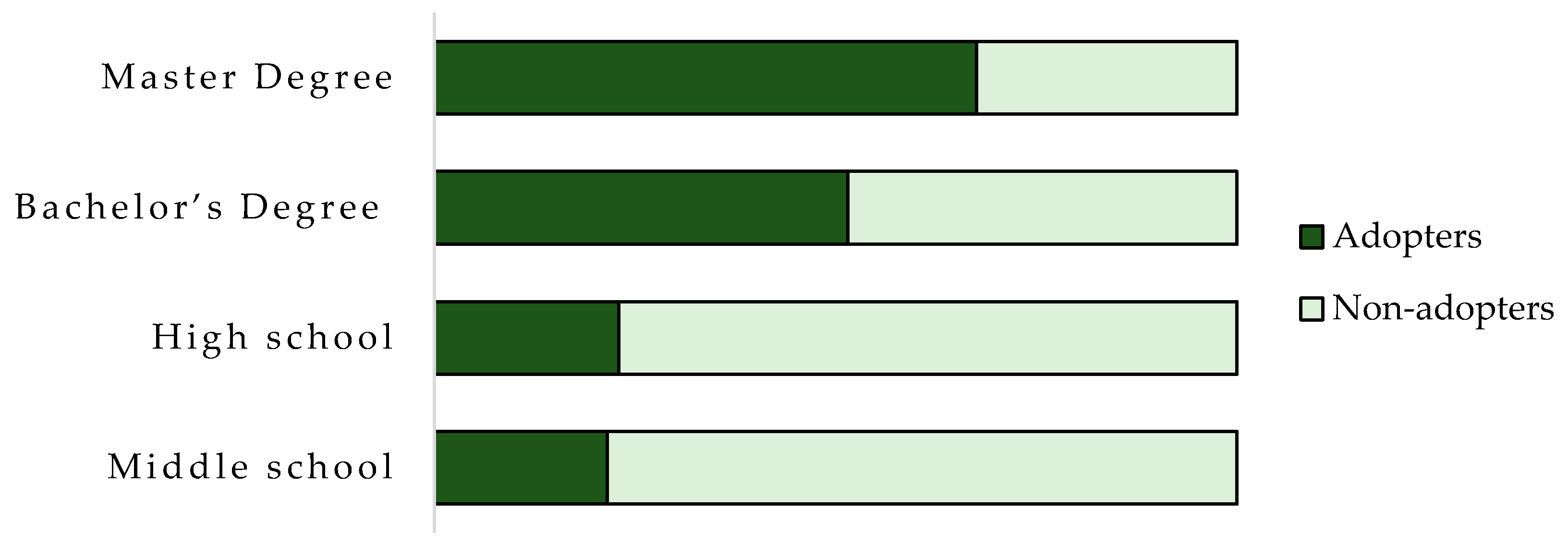 Ijerph 17 00869 g002