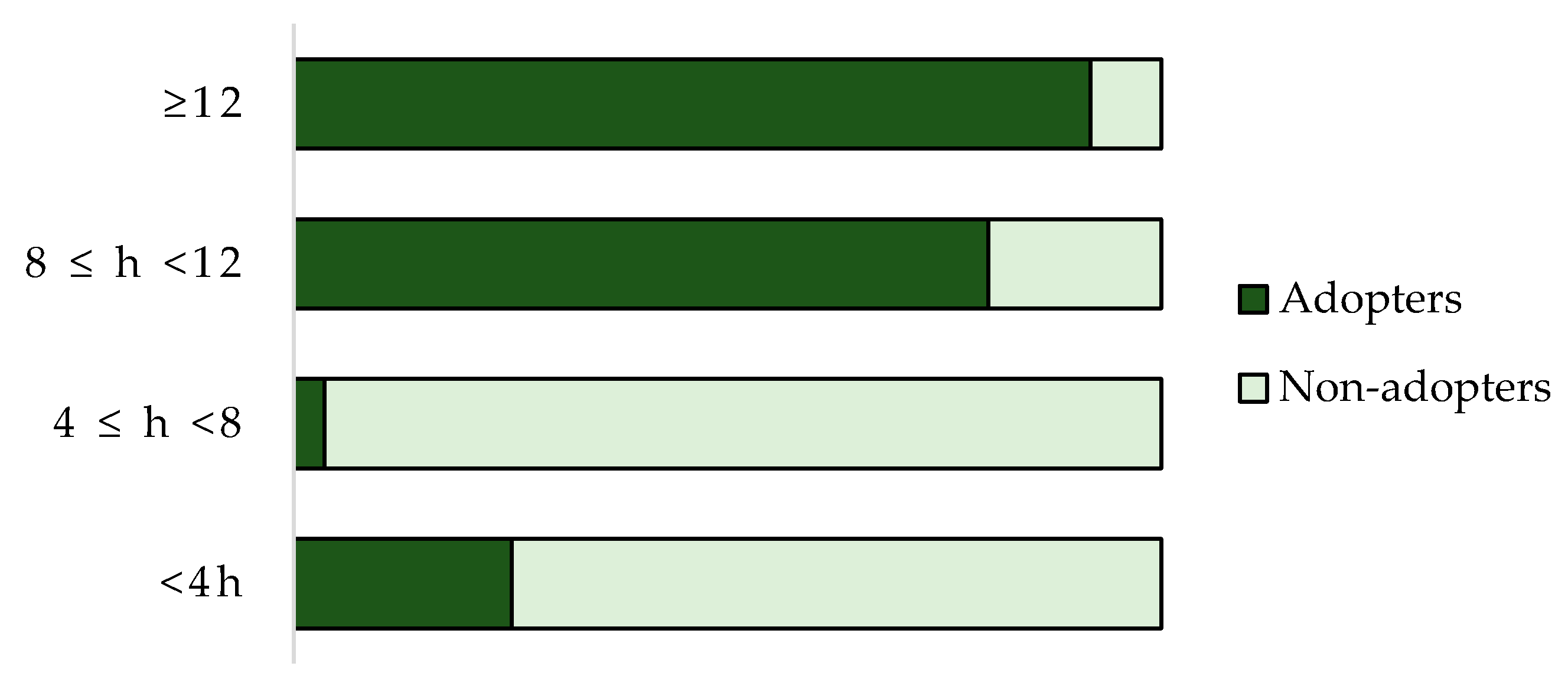 Ijerph 17 00869 g003