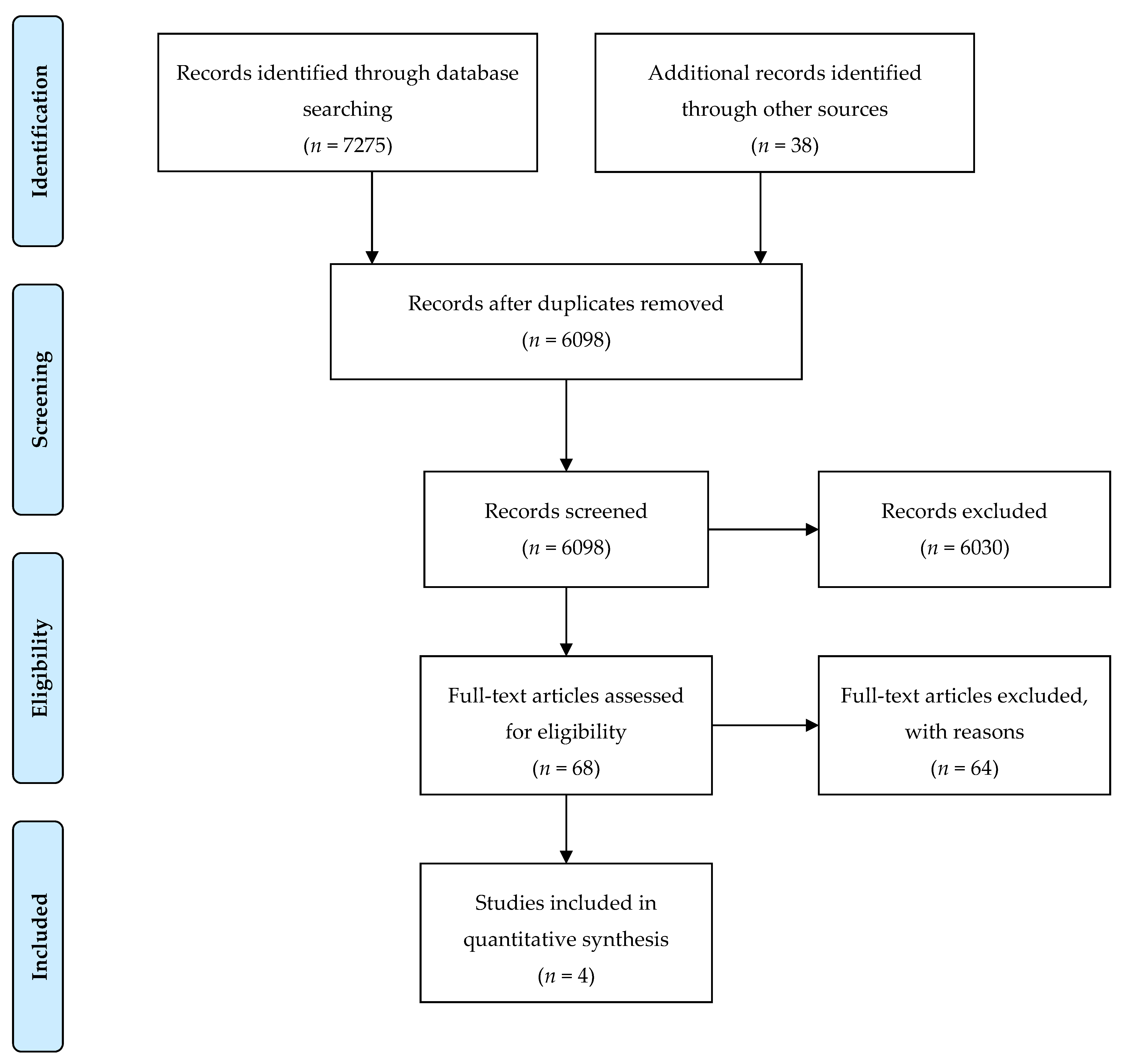 Ijerph 17 00872 g001