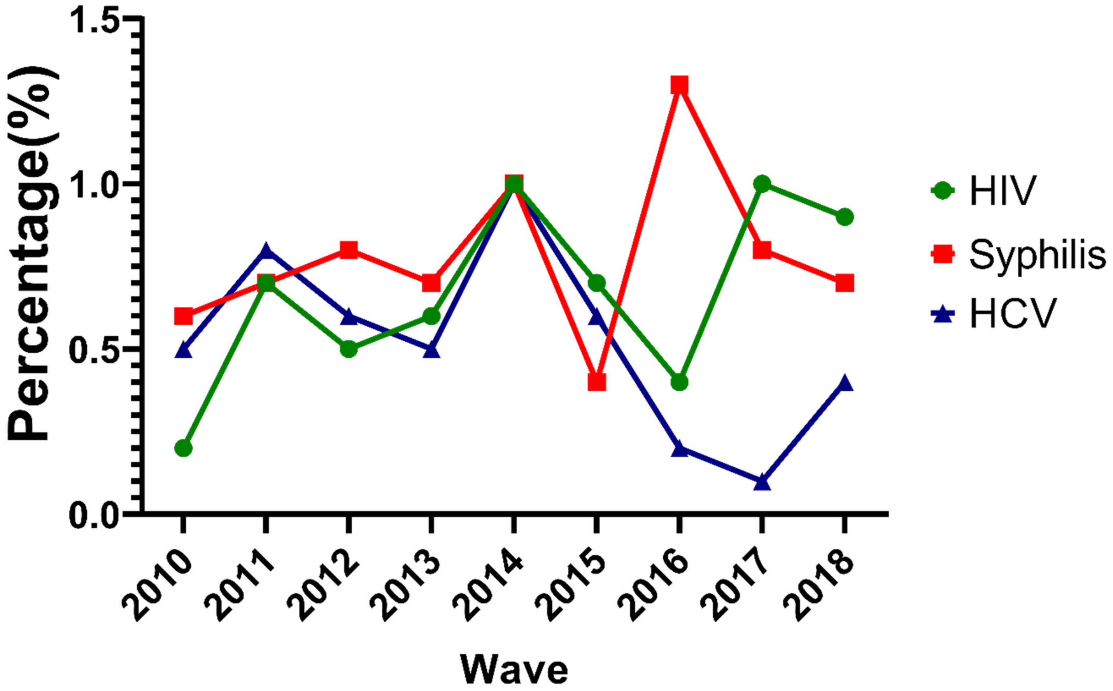 Ijerph 17 00875 g001 Ijerph 17 00875 g001