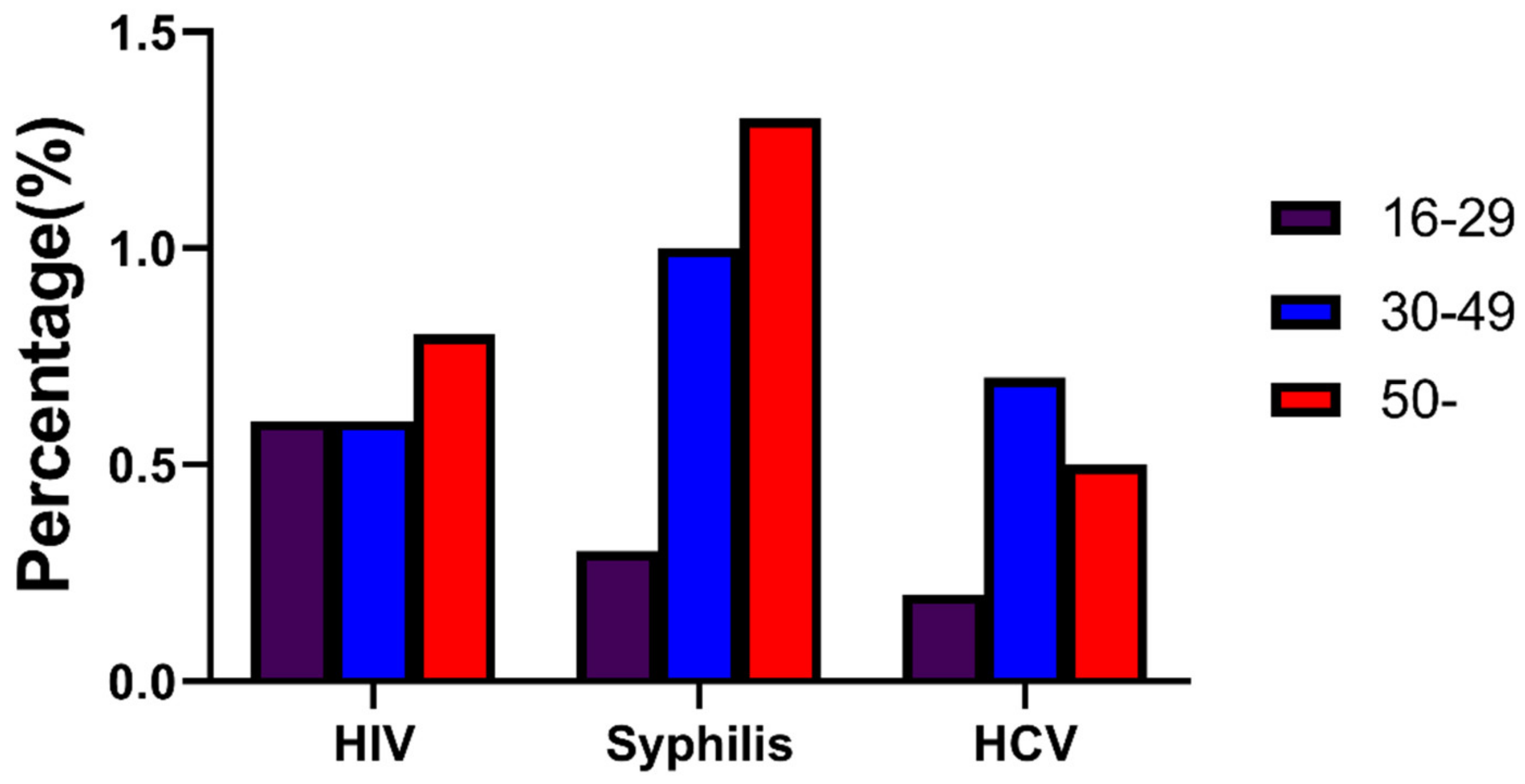 Ijerph 17 00875 g002 Ijerph 17 00875 g002