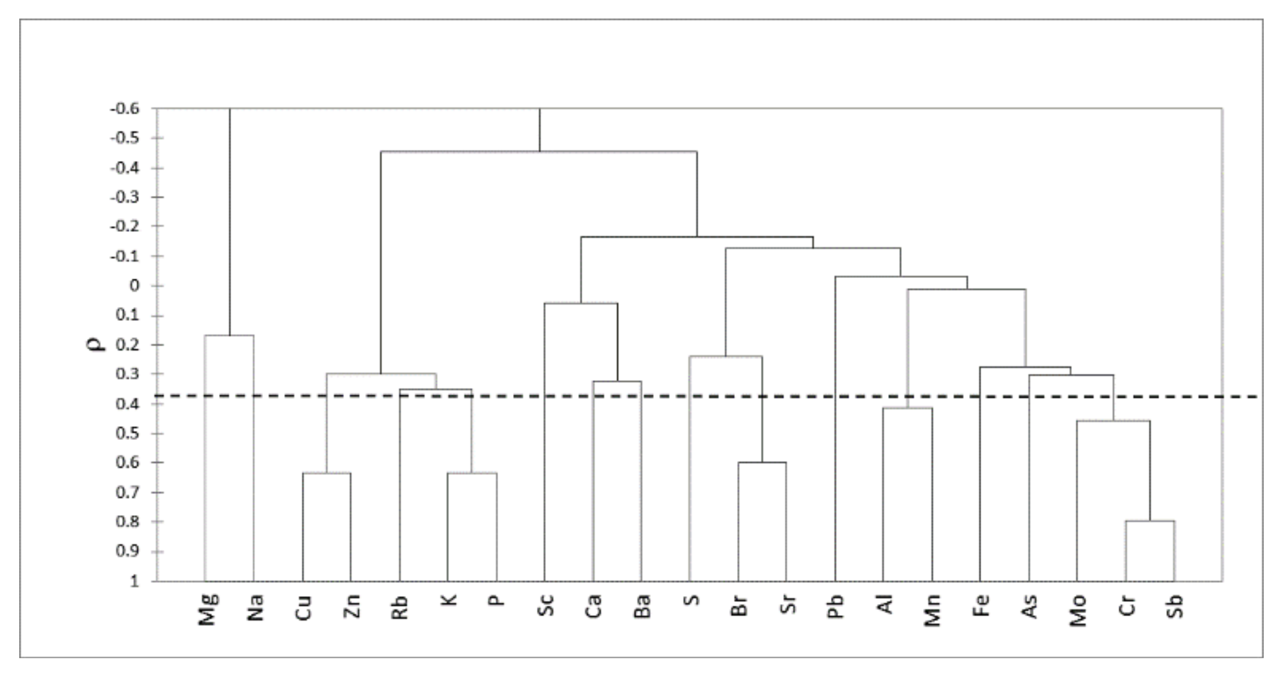 Ijerph 17 00881 g002