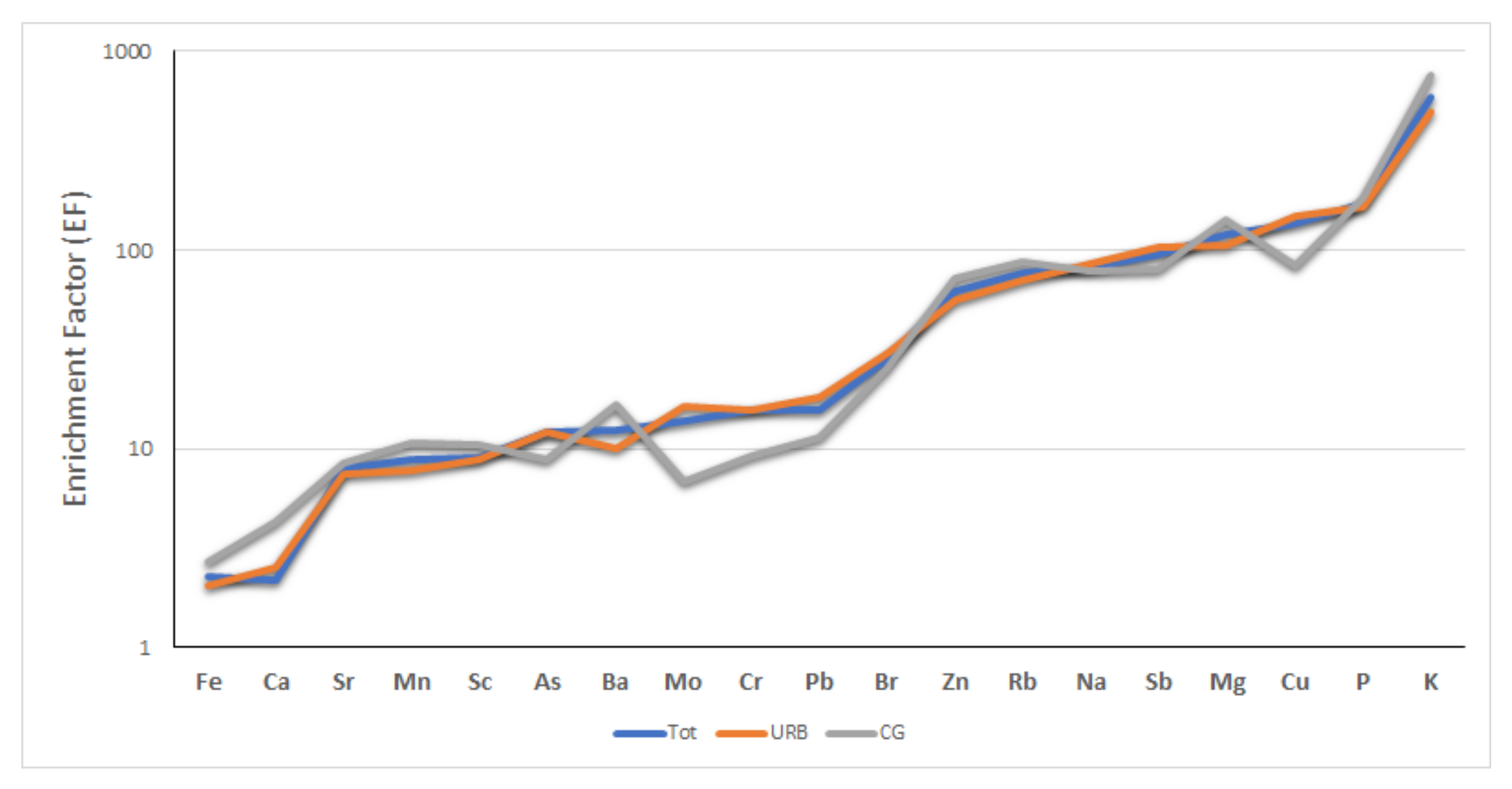 Ijerph 17 00881 g003