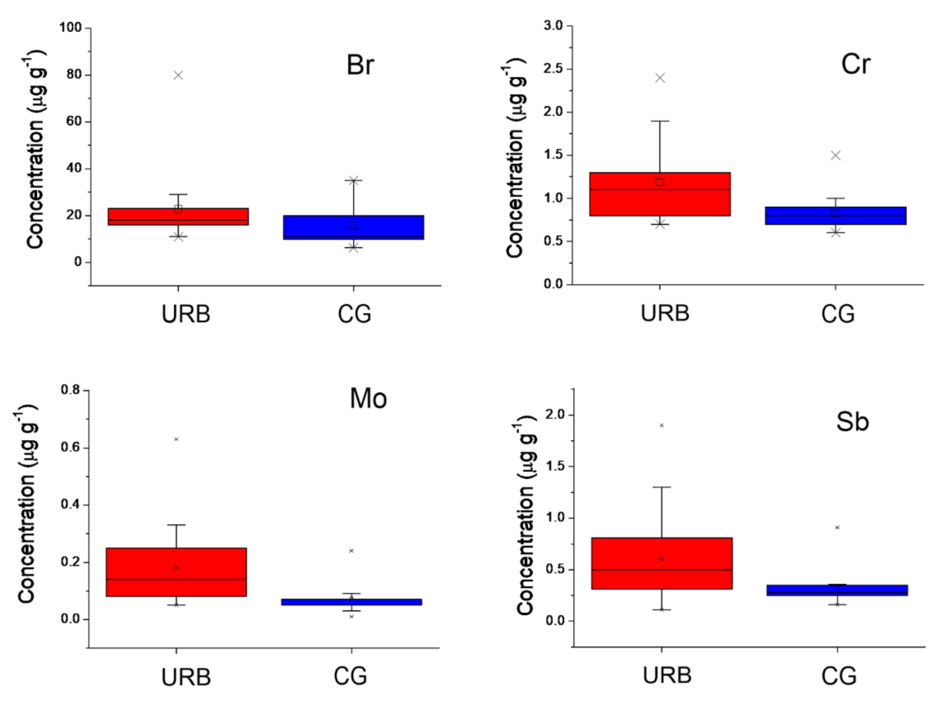 Ijerph 17 00881 g005