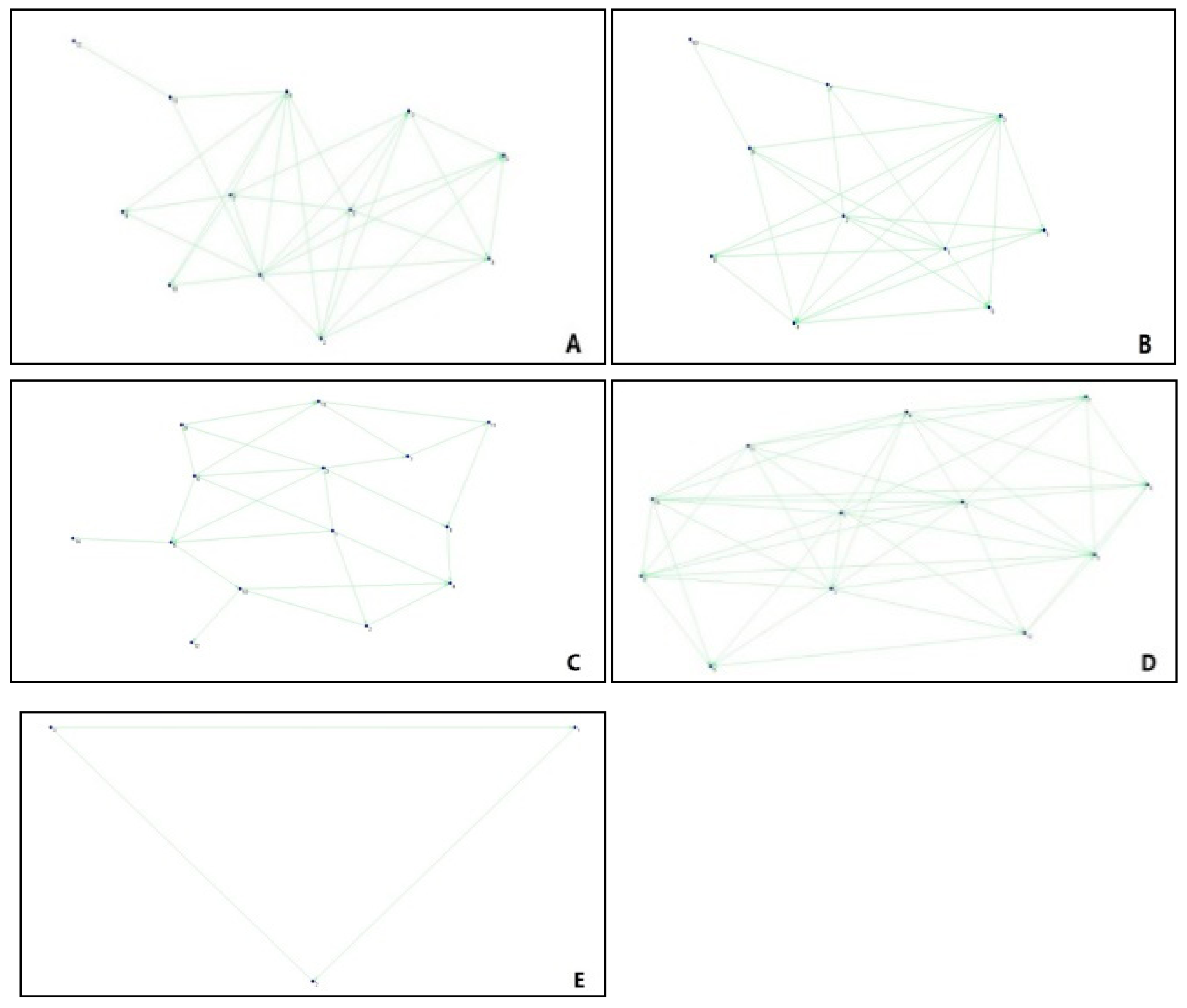 Ijerph 17 00883 g006