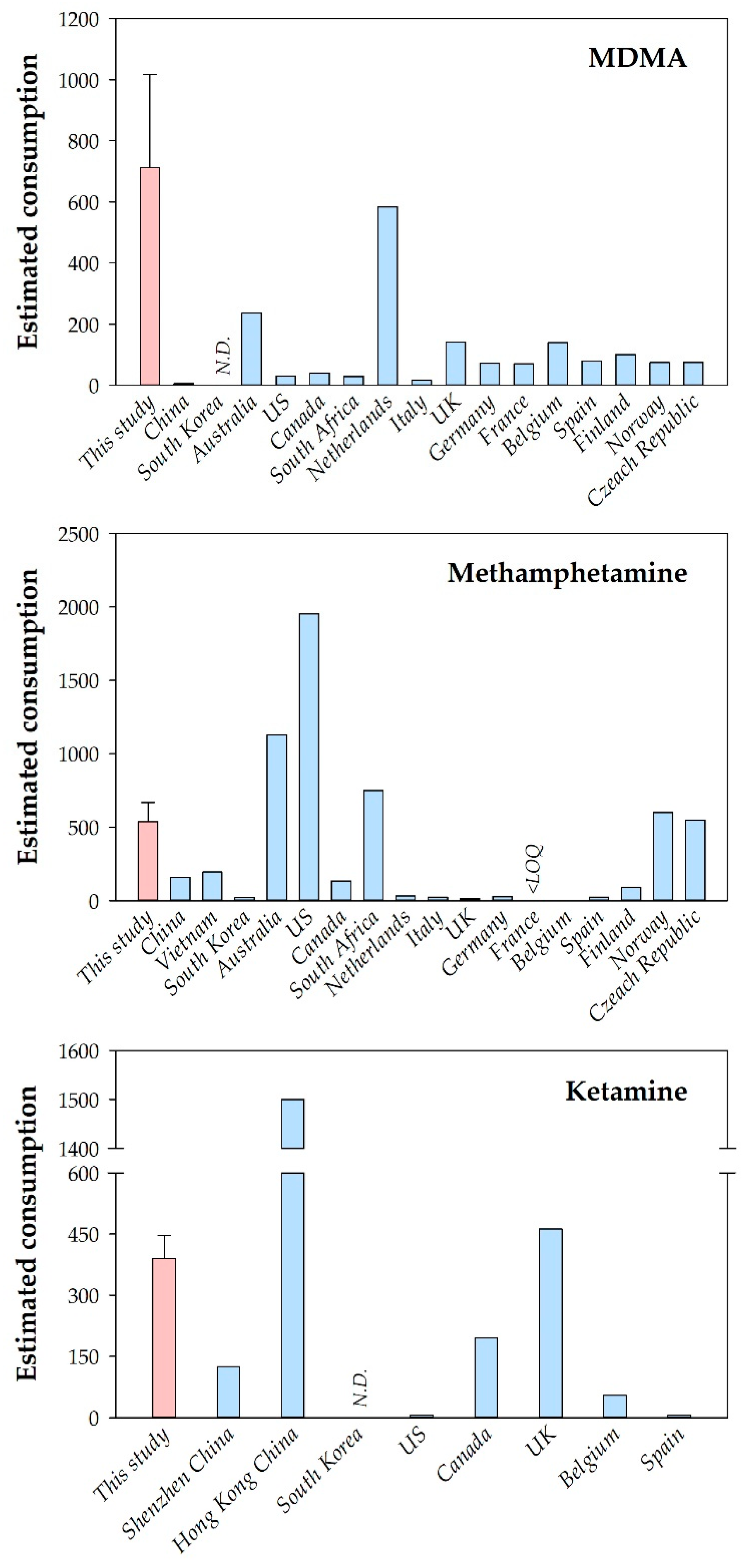 Ketamine darknet market