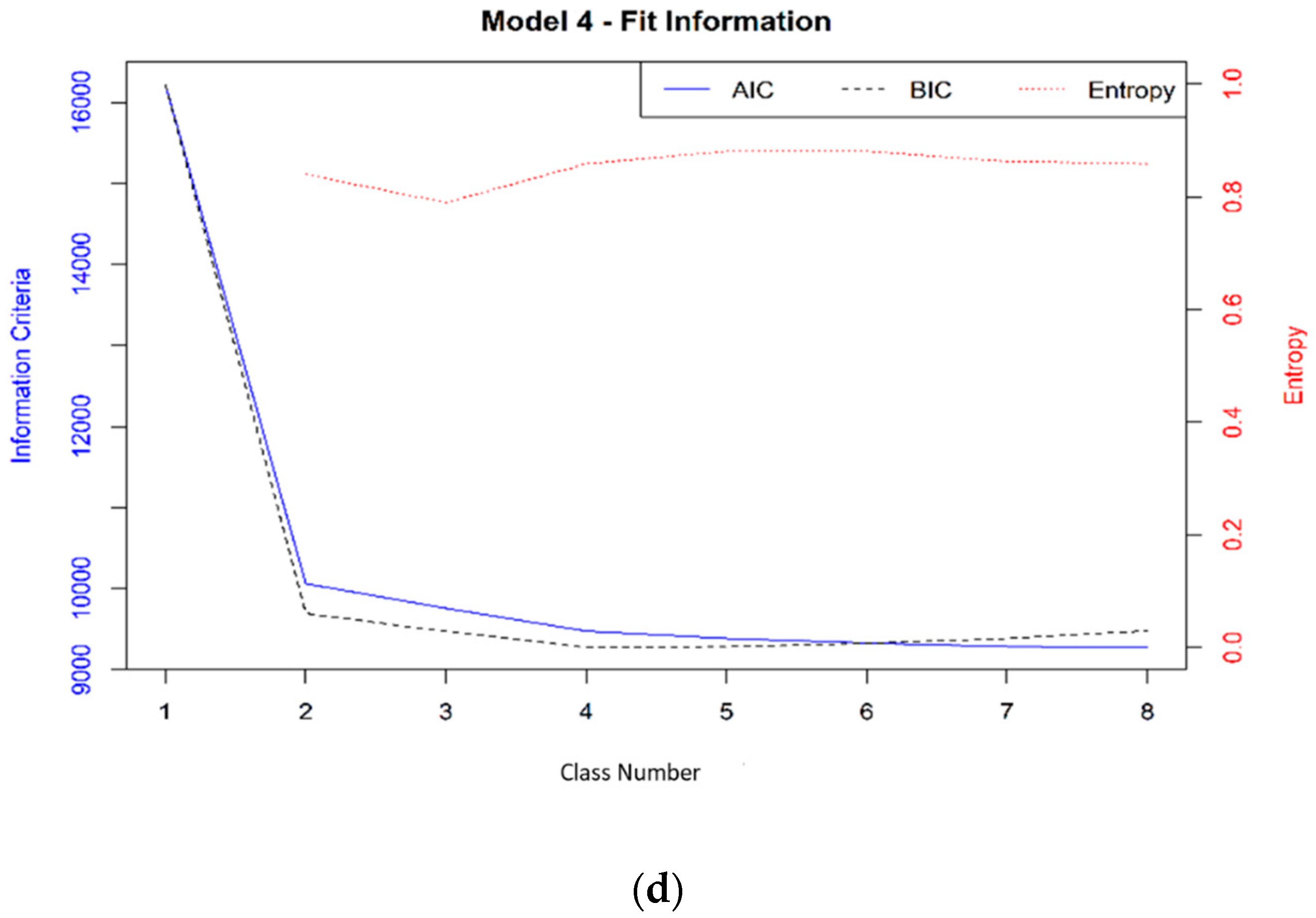 Ijerph 17 00892 g002b Ijerph 17 00892 g002b