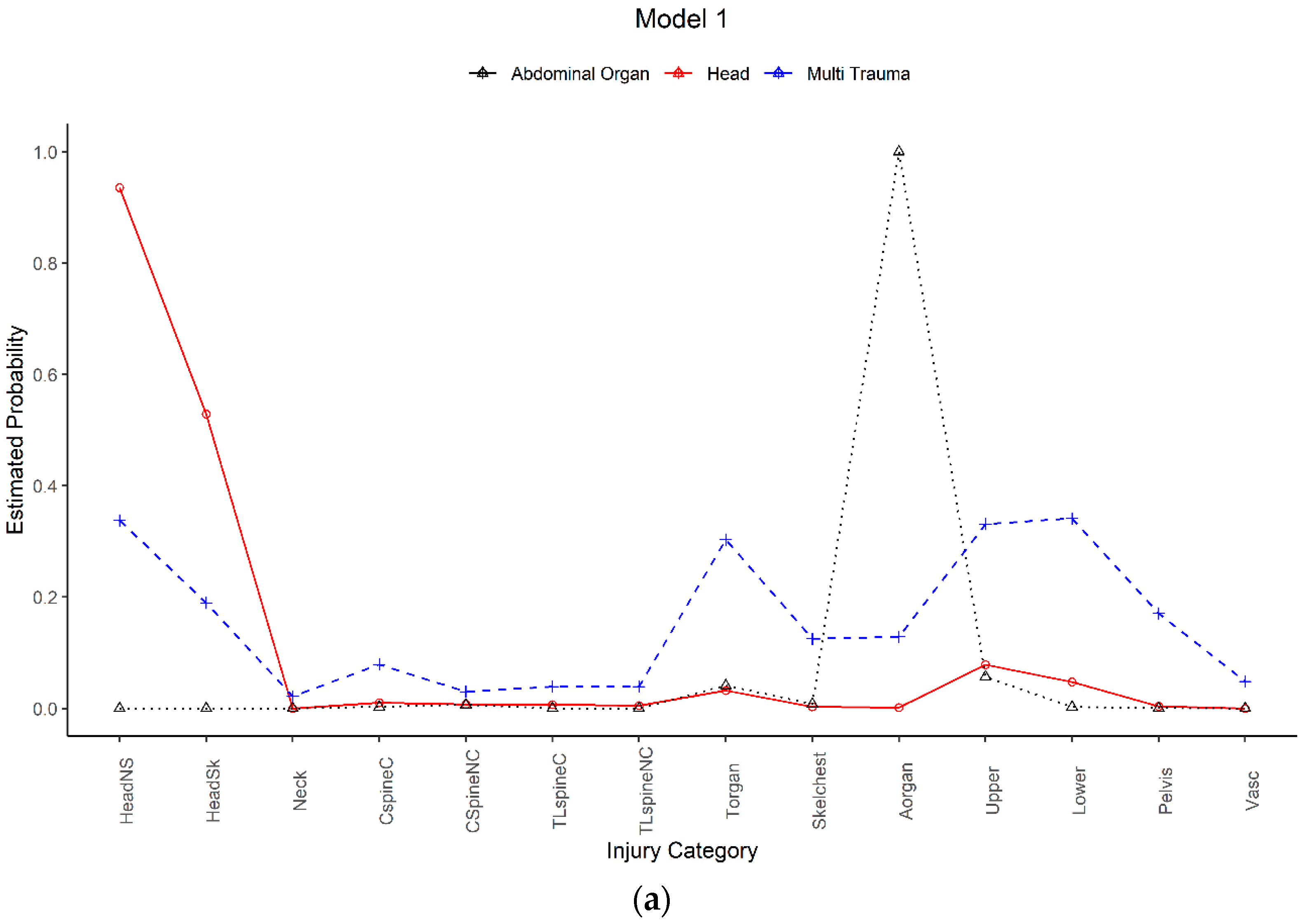 Ijerph 17 00892 g003a Ijerph 17 00892 g003a
