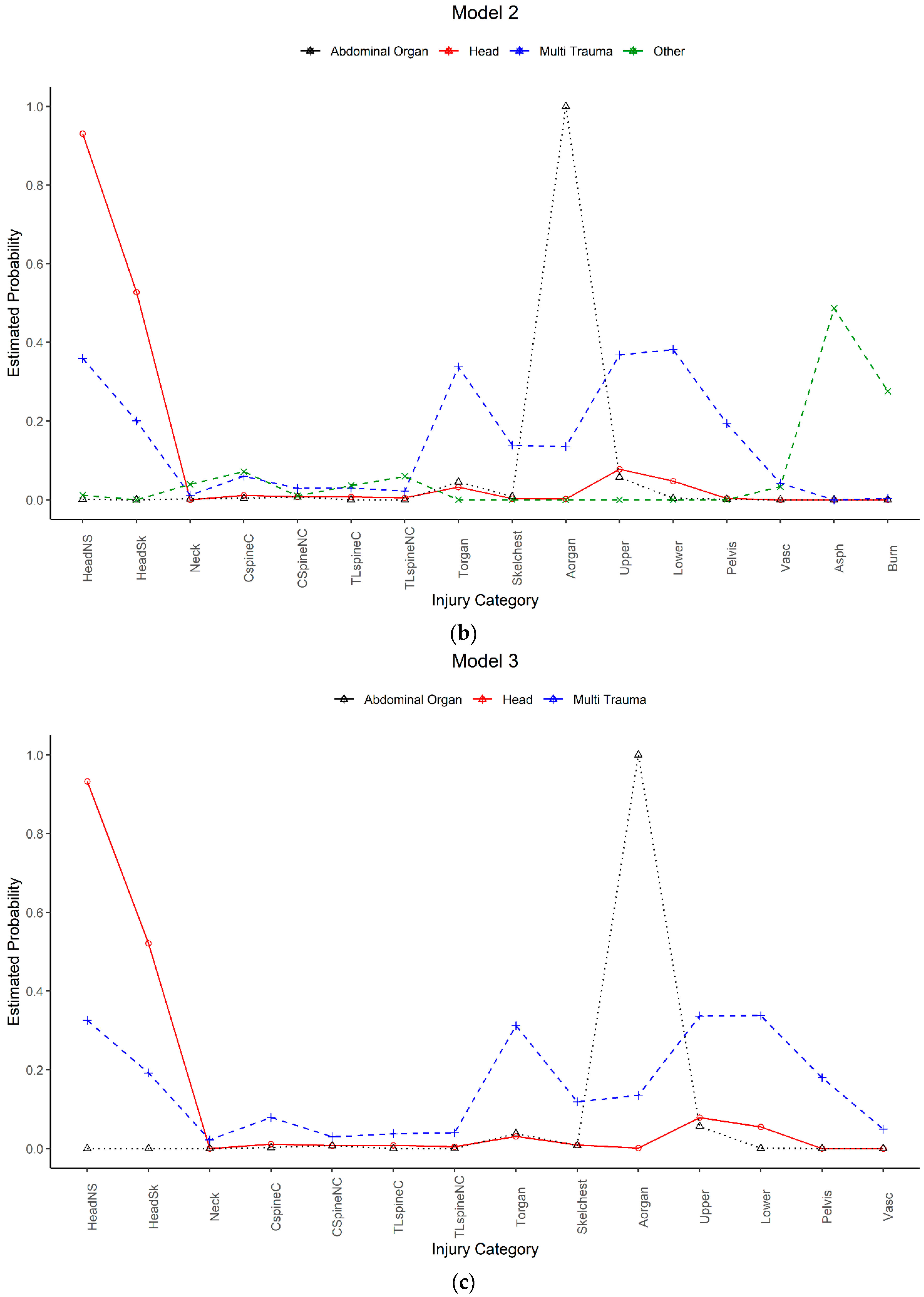 Ijerph 17 00892 g003b Ijerph 17 00892 g003b