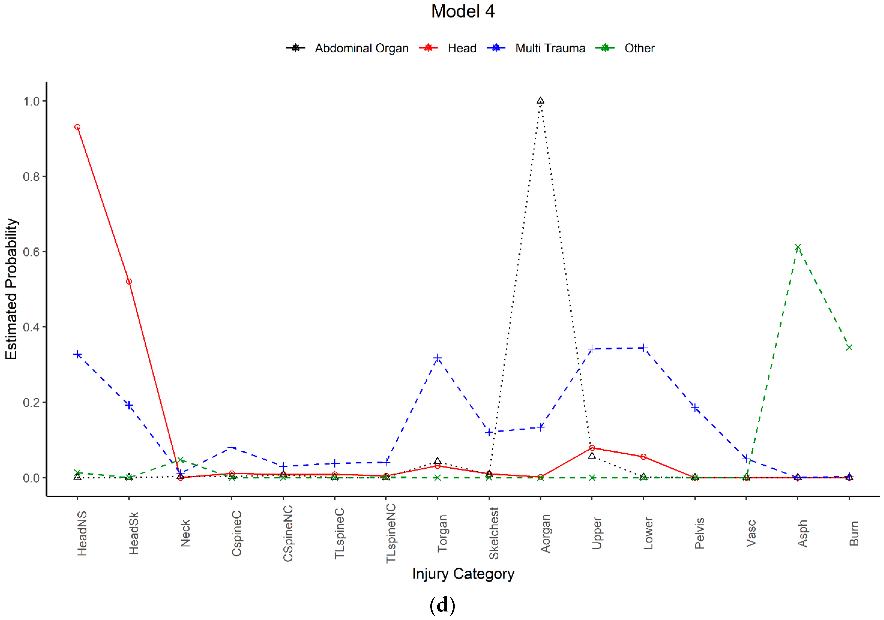 Ijerph 17 00892 g003c Ijerph 17 00892 g003c