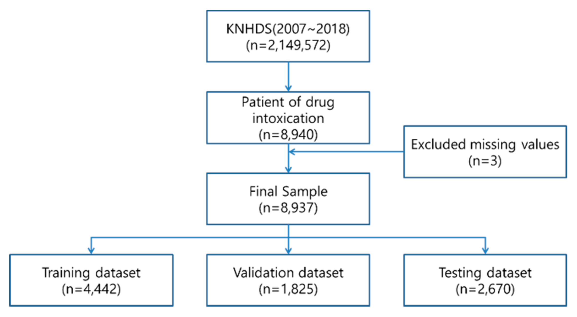 Ijerph 17 00897 g001 Ijerph 17 00897 g001