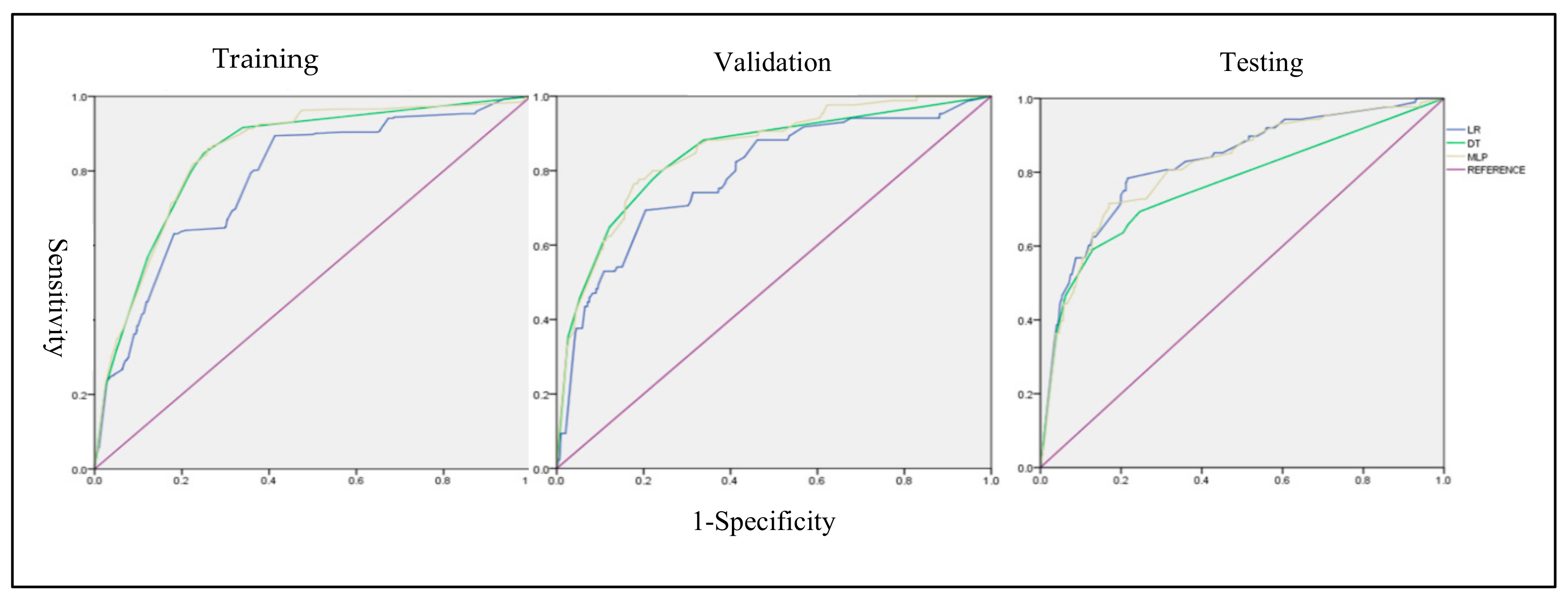 Ijerph 17 00897 g003 Ijerph 17 00897 g003