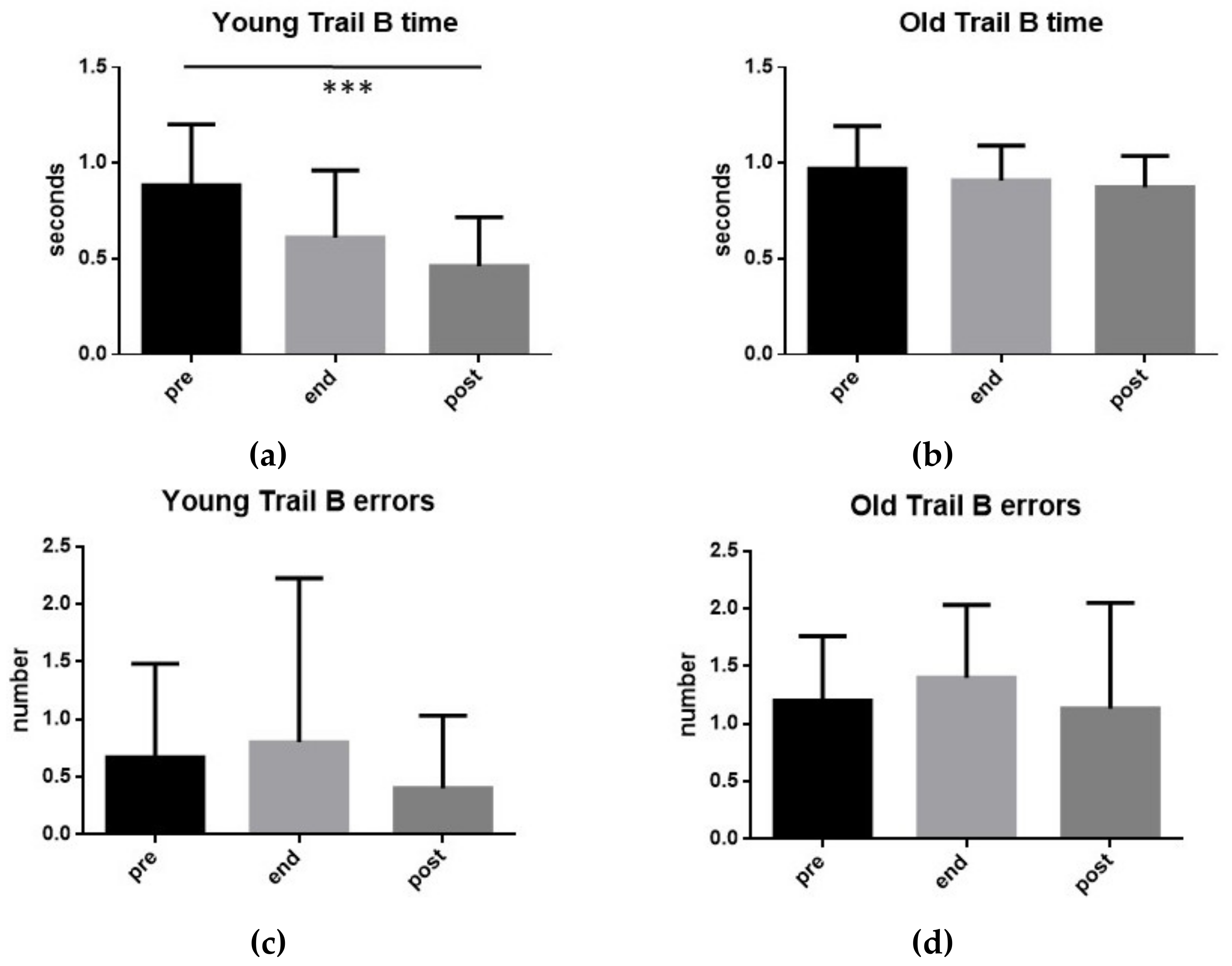 Ijerph 17 00898 g005