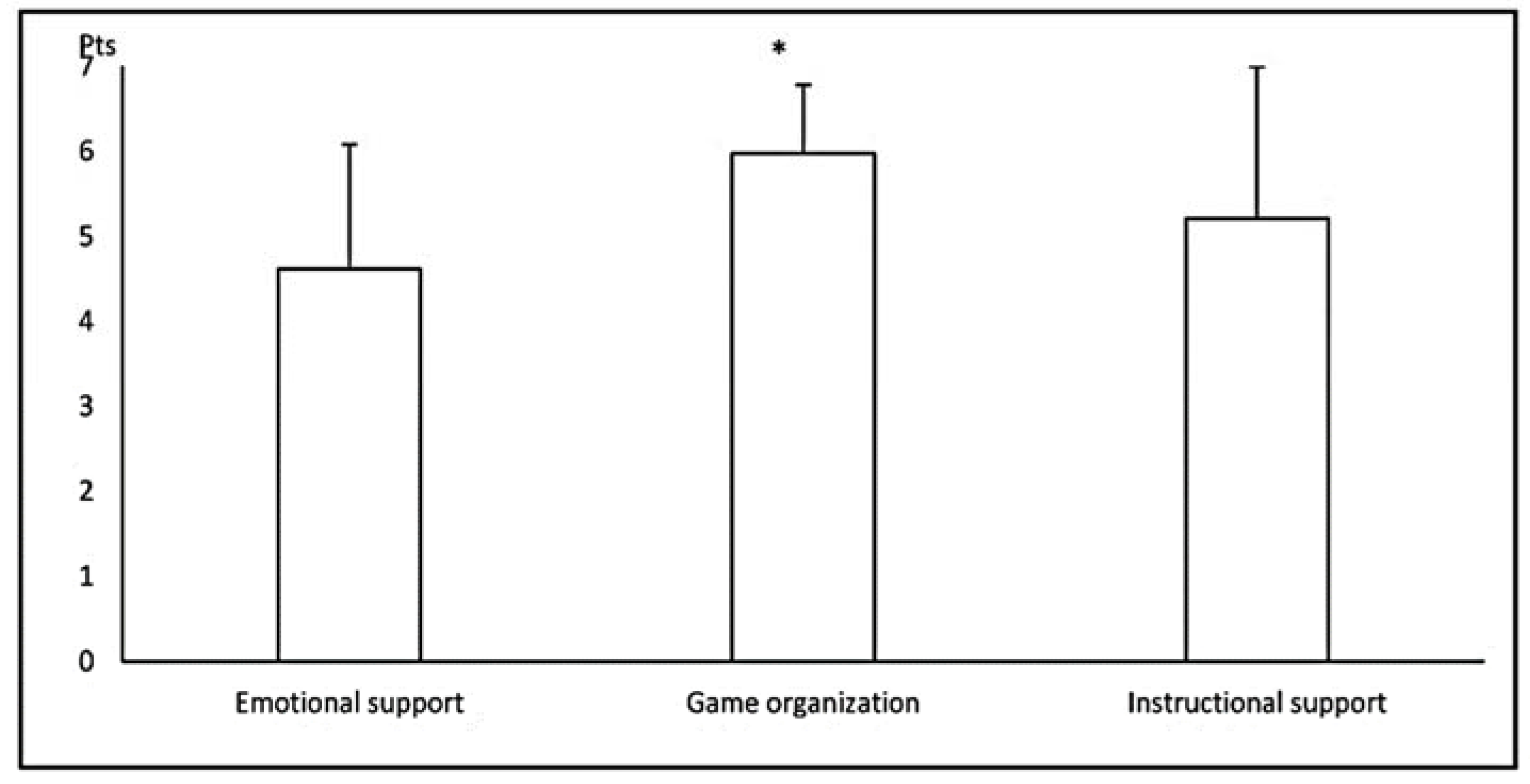 Ijerph 17 00905 g002