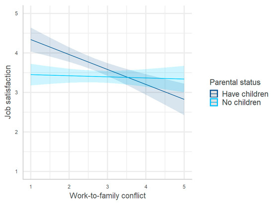 Work–Life Balance: Weighing the Importance of Work–Family and Work ...