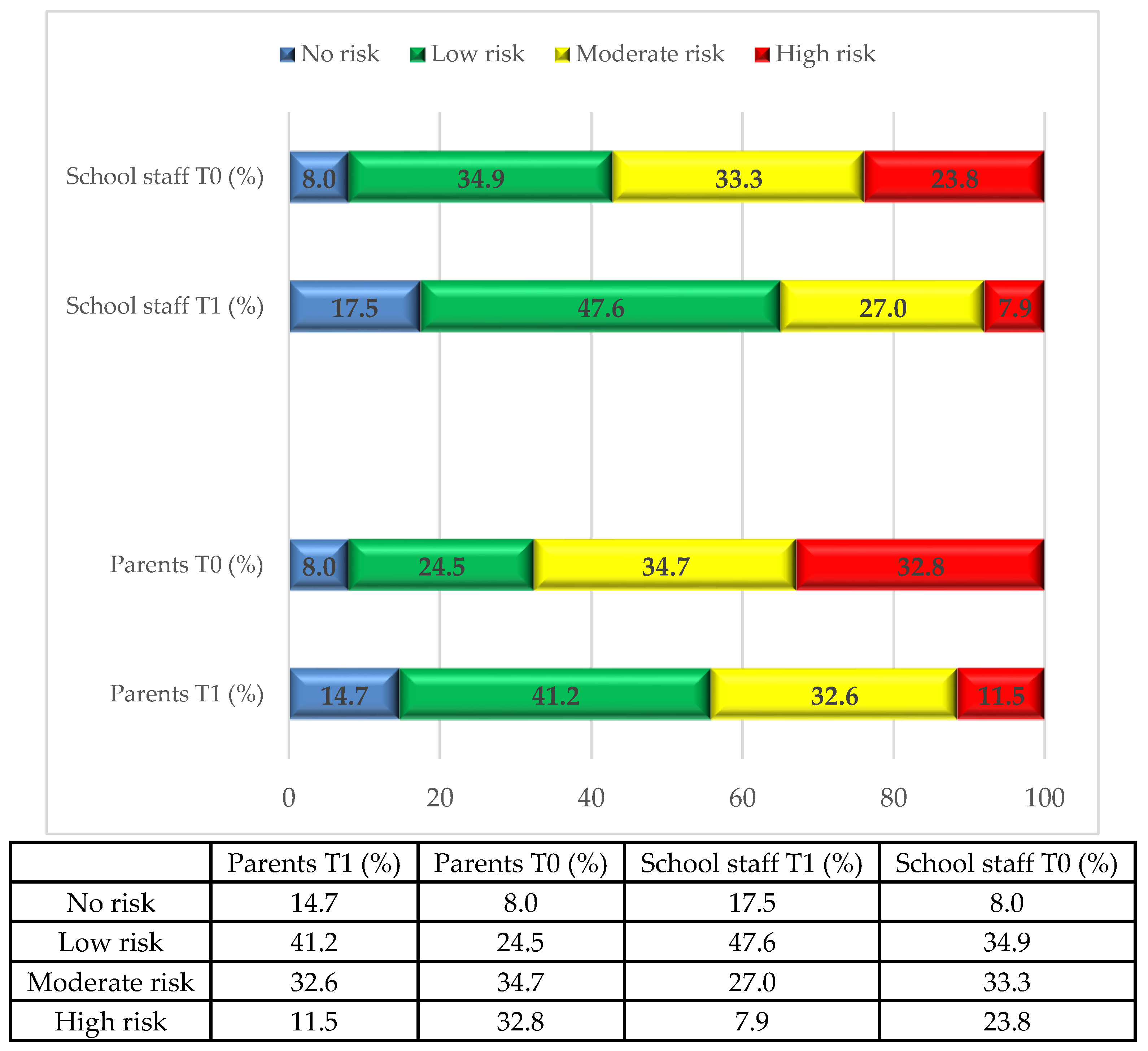 Ijerph 17 00911 g001