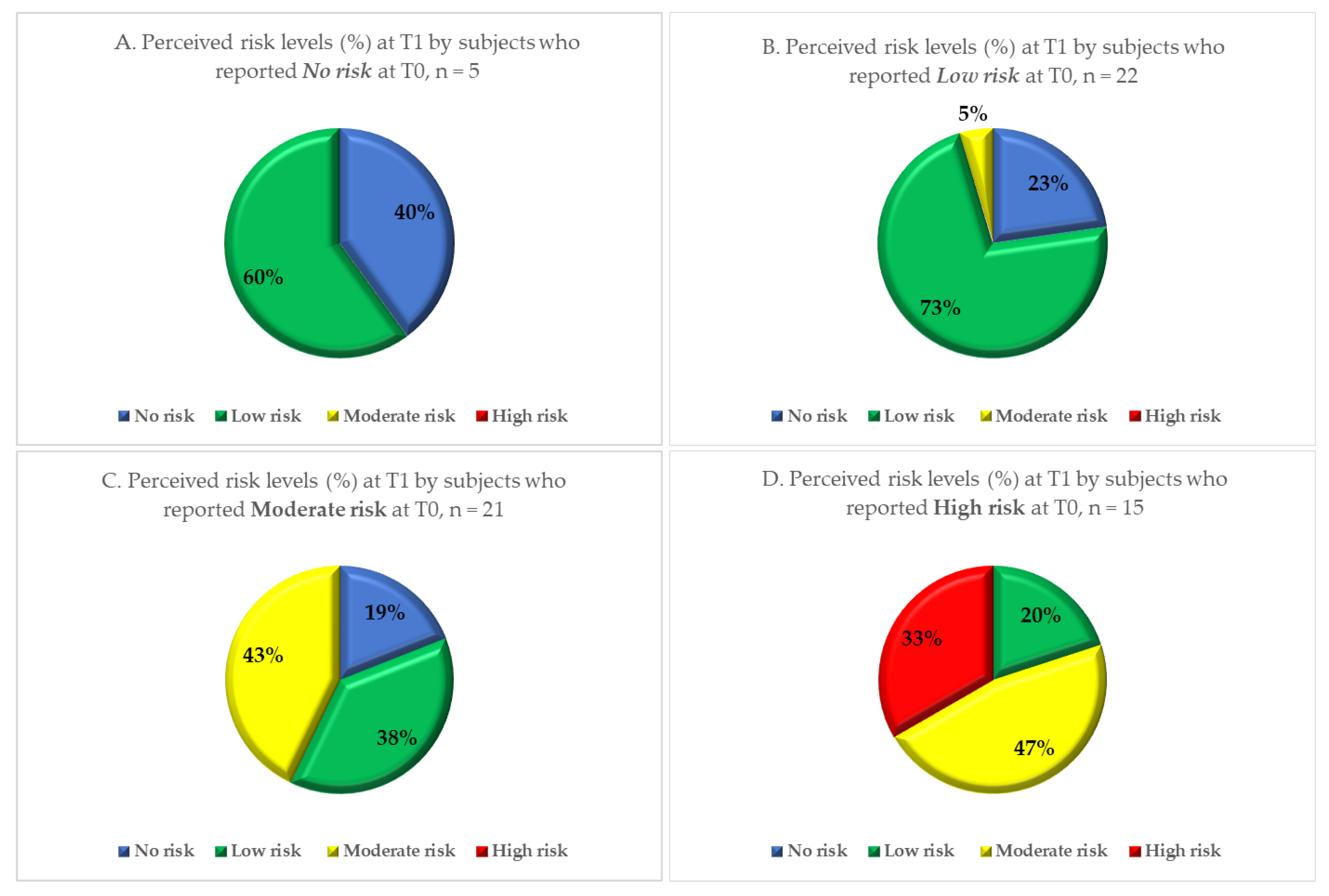 Ijerph 17 00911 g003