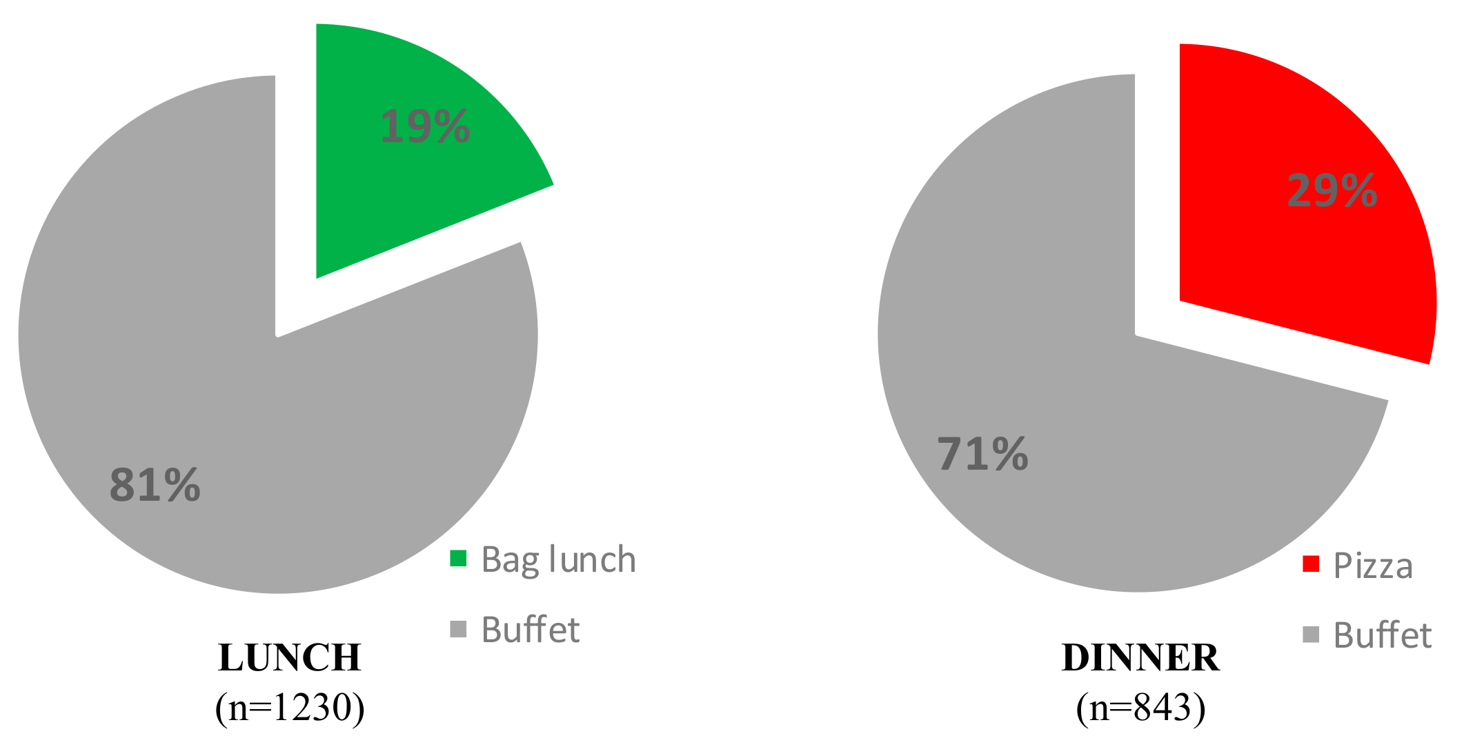 Ijerph 17 00913 g001