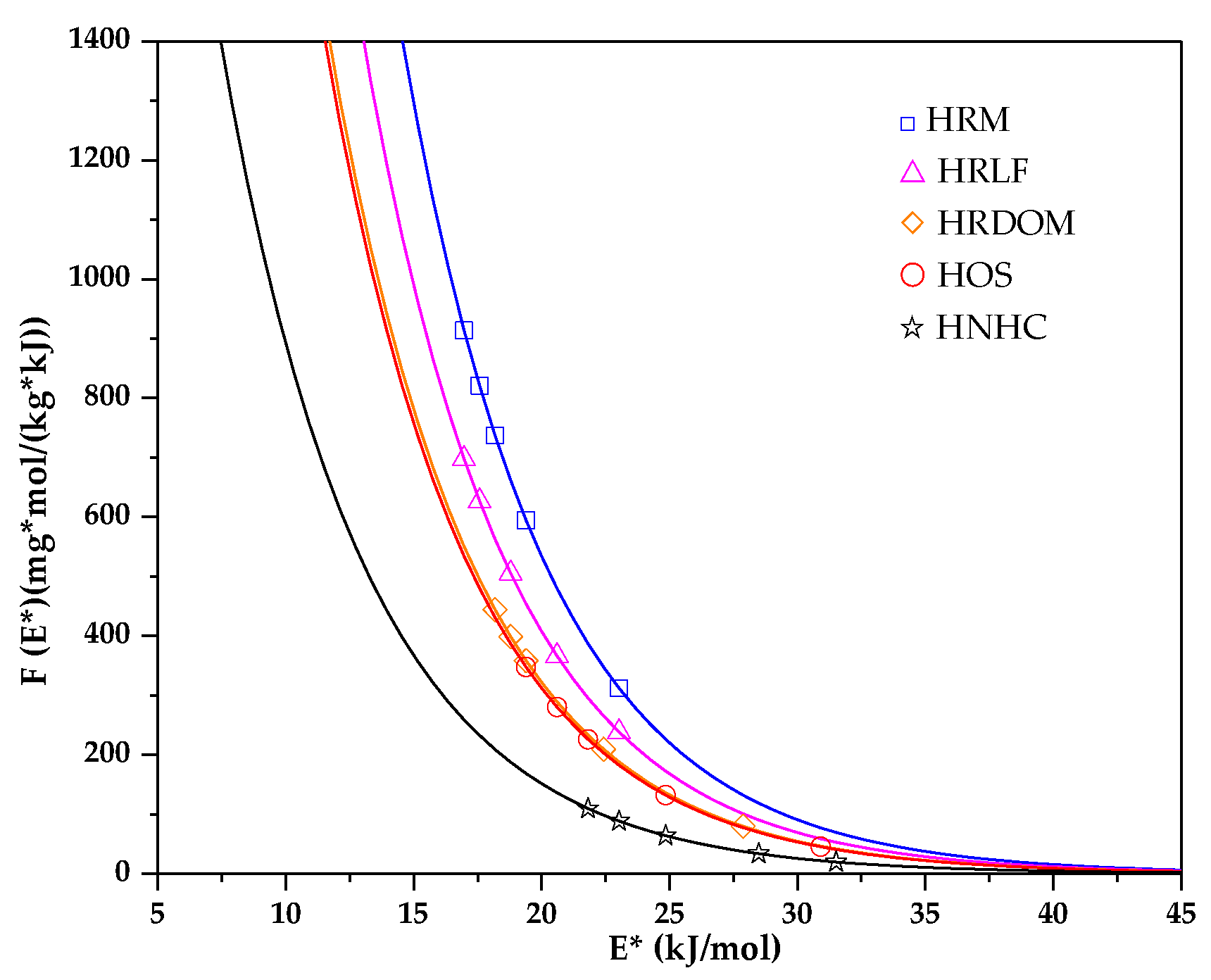 Ijerph 17 00914 g009 Ijerph 17 00914 g009