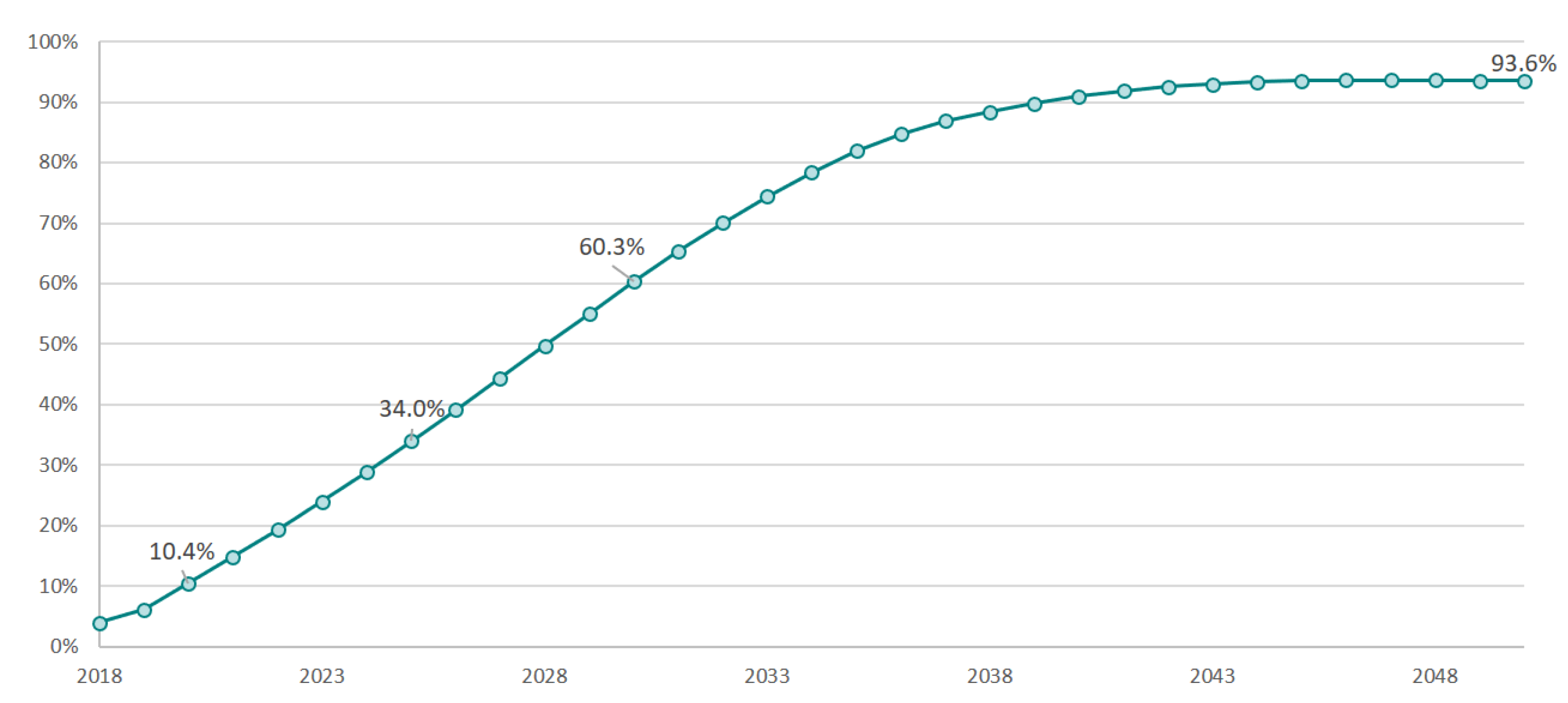 Ijerph 17 00917 g002