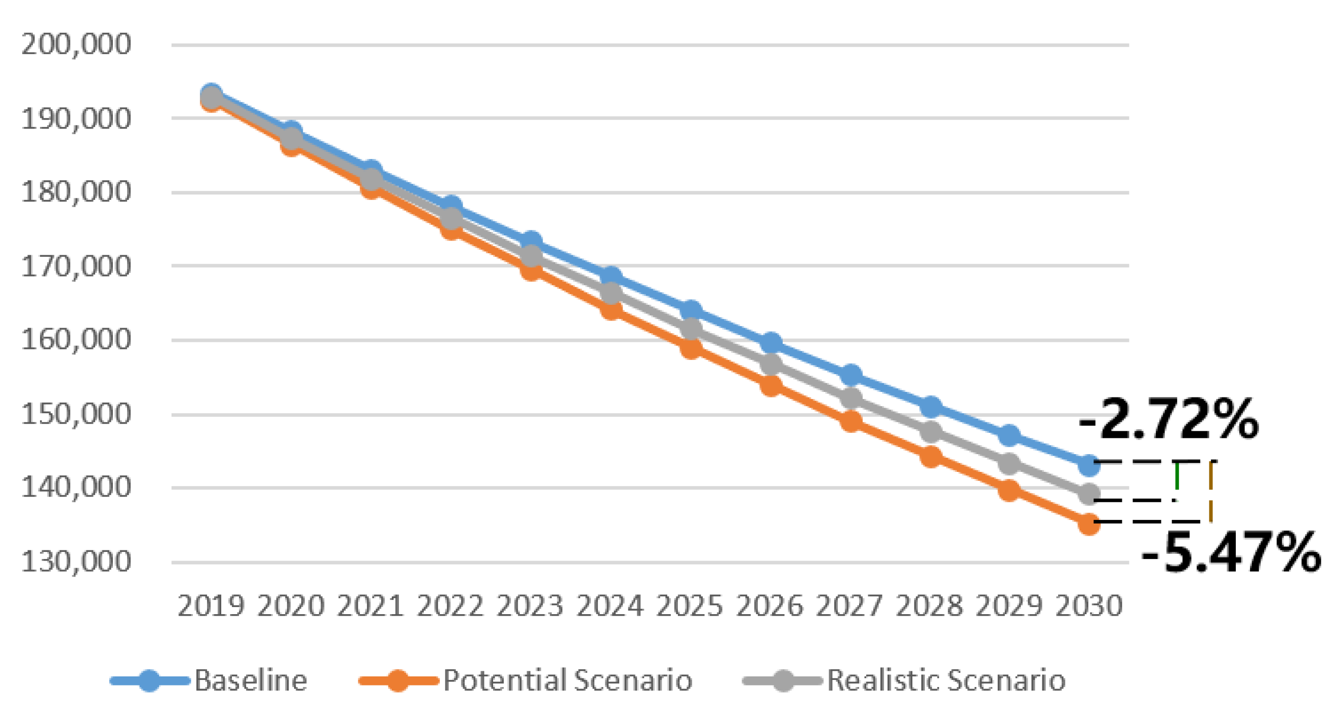 Ijerph 17 00917 g004