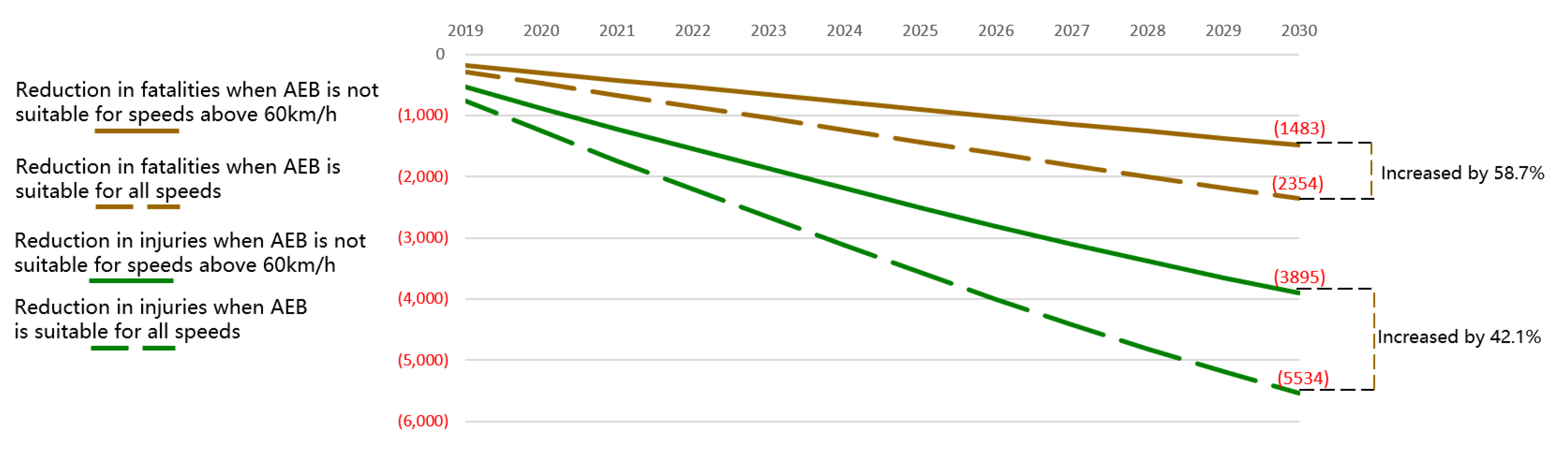 Ijerph 17 00917 g005