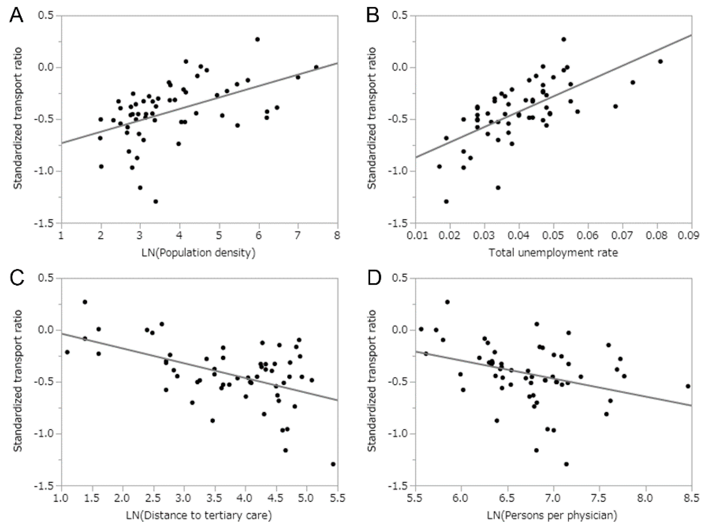 Ijerph 17 00919 g003