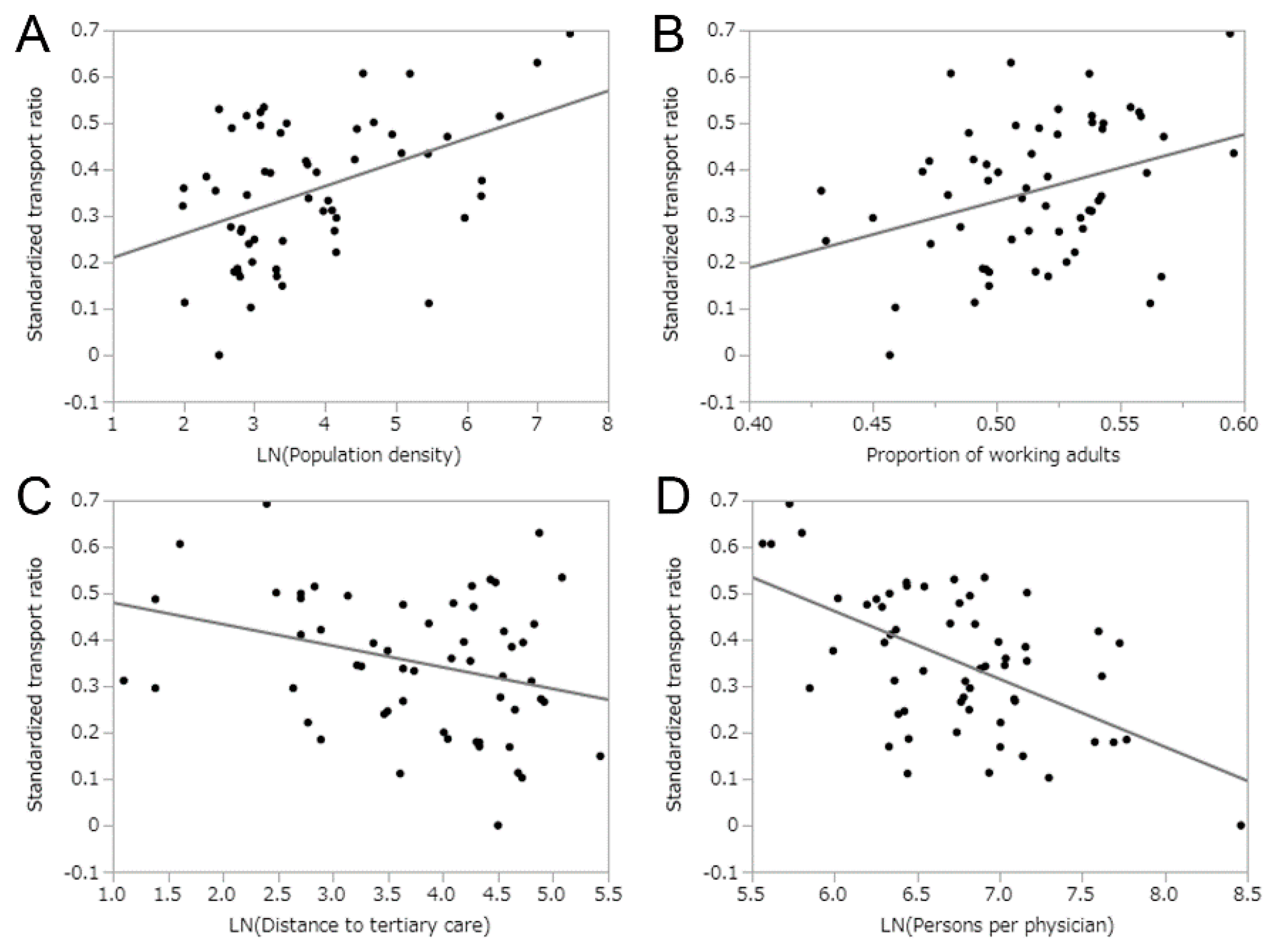 Ijerph 17 00919 g004